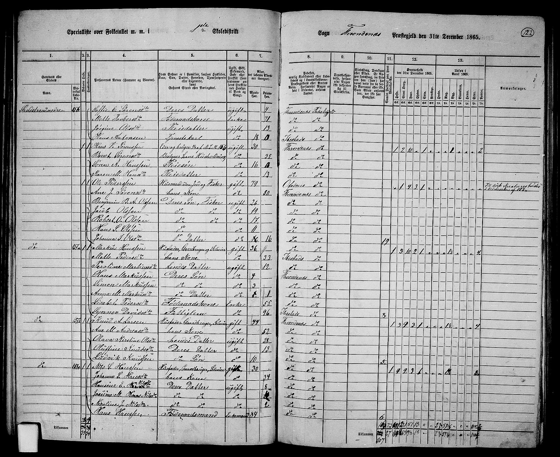 RA, 1865 census for Trondenes, 1865, p. 14