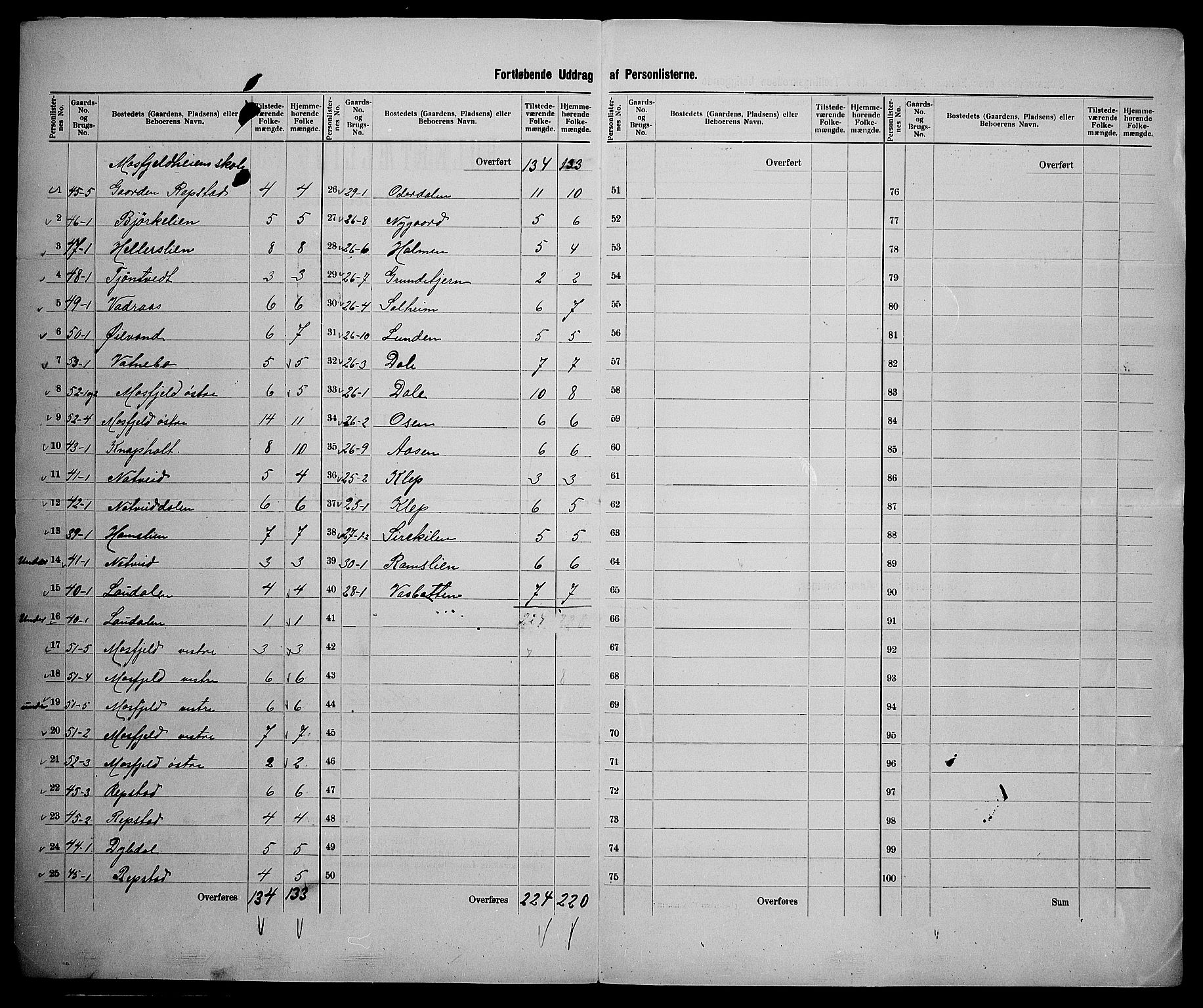 SAK, 1900 census for Birkenes, 1900, p. 24