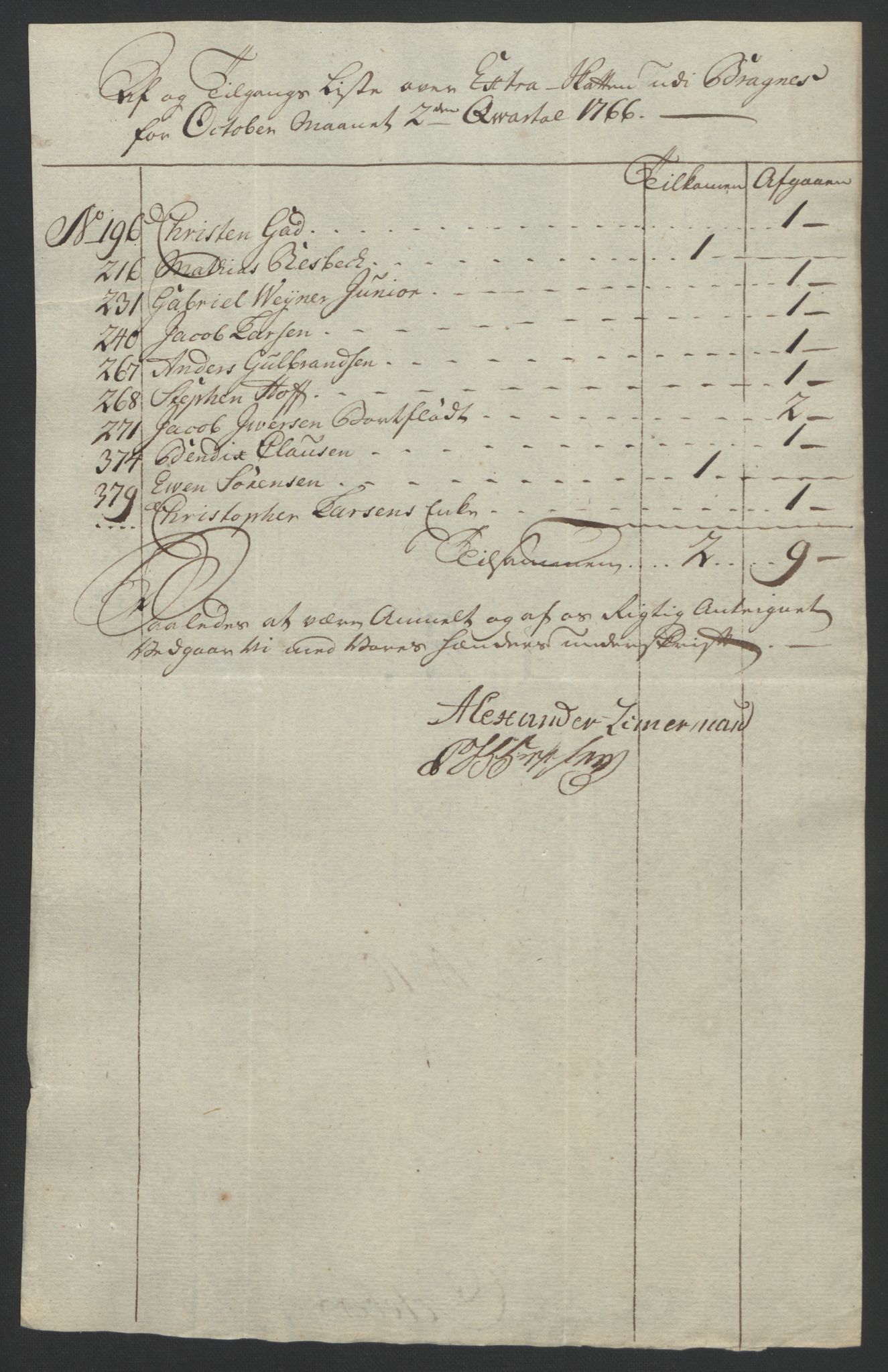 Rentekammeret inntil 1814, Reviderte regnskaper, Byregnskaper, AV/RA-EA-4066/R/Rf/L0119/0001: [F2] Kontribusjonsregnskap / Ekstraskatt, 1762-1767, p. 369