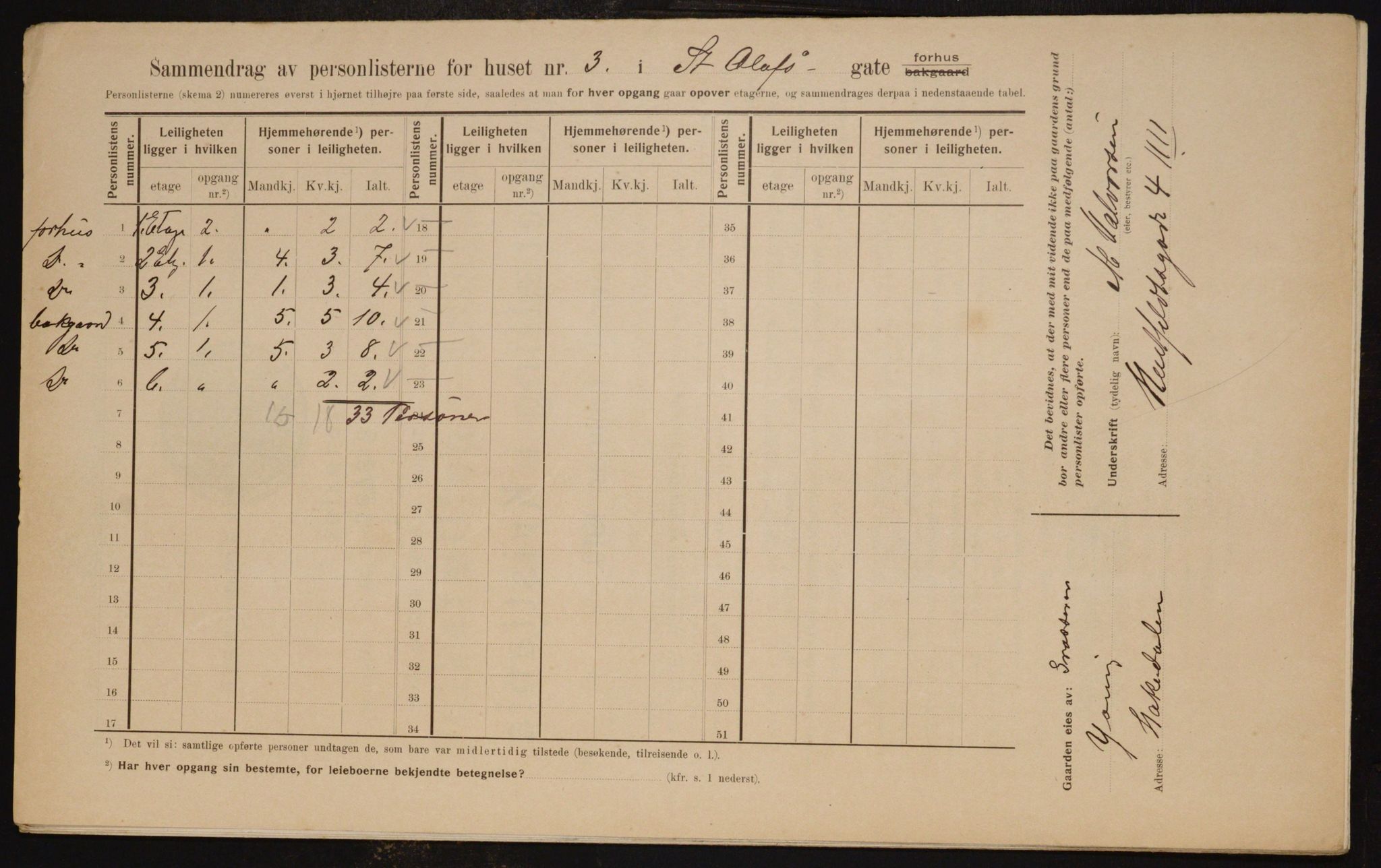 OBA, Municipal Census 1910 for Kristiania, 1910, p. 84088