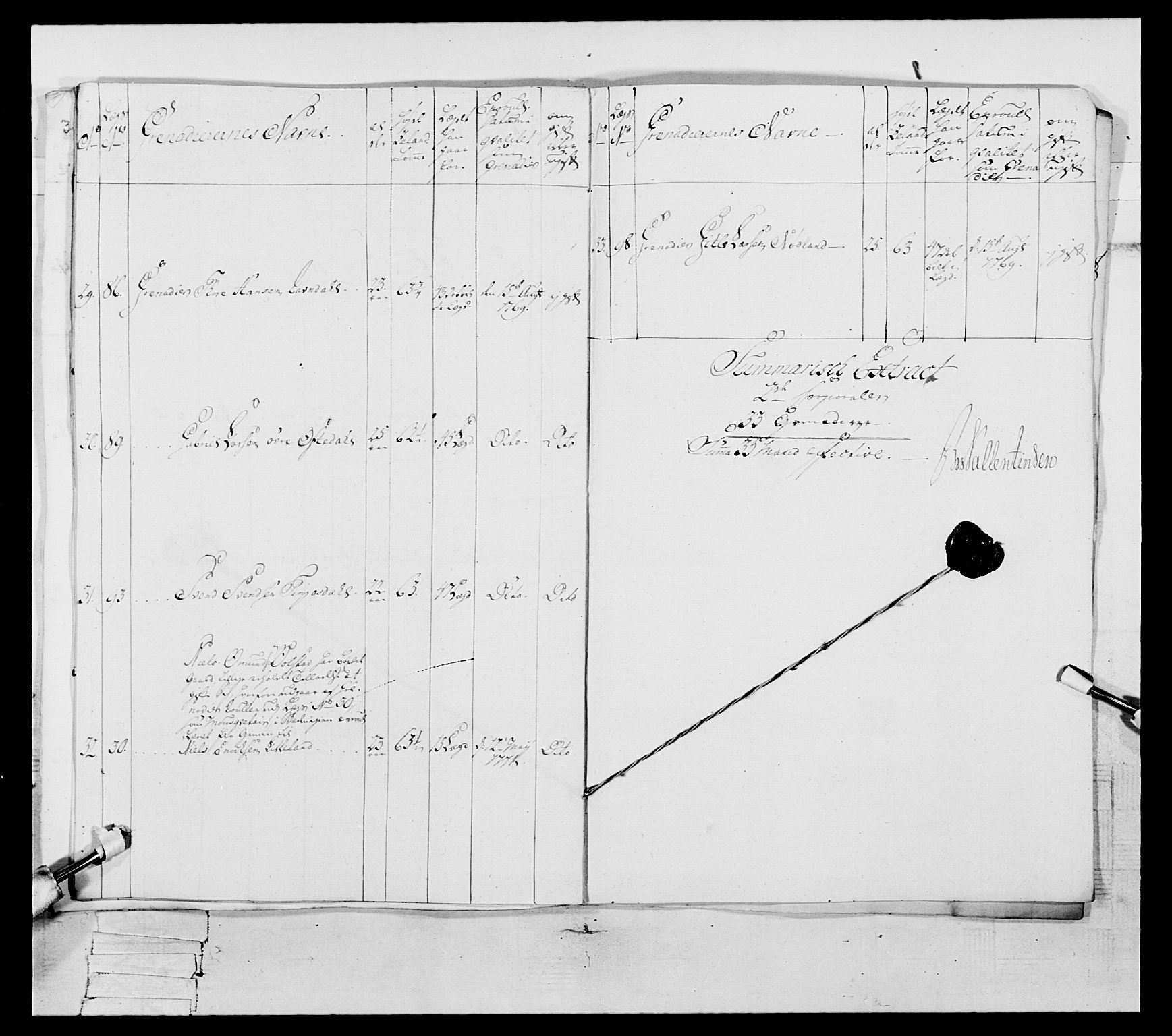 Generalitets- og kommissariatskollegiet, Det kongelige norske kommissariatskollegium, AV/RA-EA-5420/E/Eh/L0105: 2. Vesterlenske nasjonale infanteriregiment, 1766-1773, p. 145