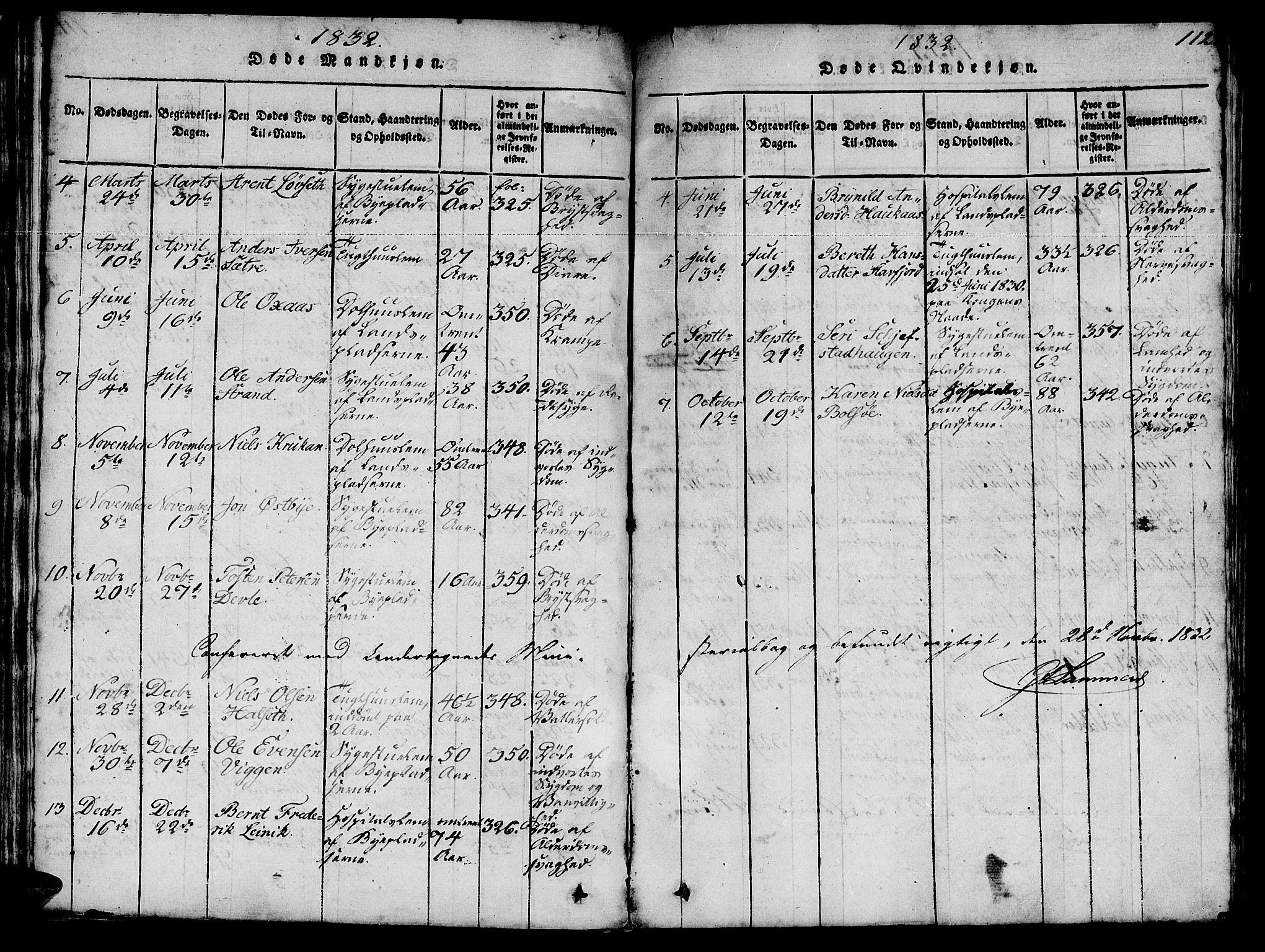 Ministerialprotokoller, klokkerbøker og fødselsregistre - Sør-Trøndelag, SAT/A-1456/623/L0478: Parish register (copy) no. 623C01, 1815-1873, p. 112