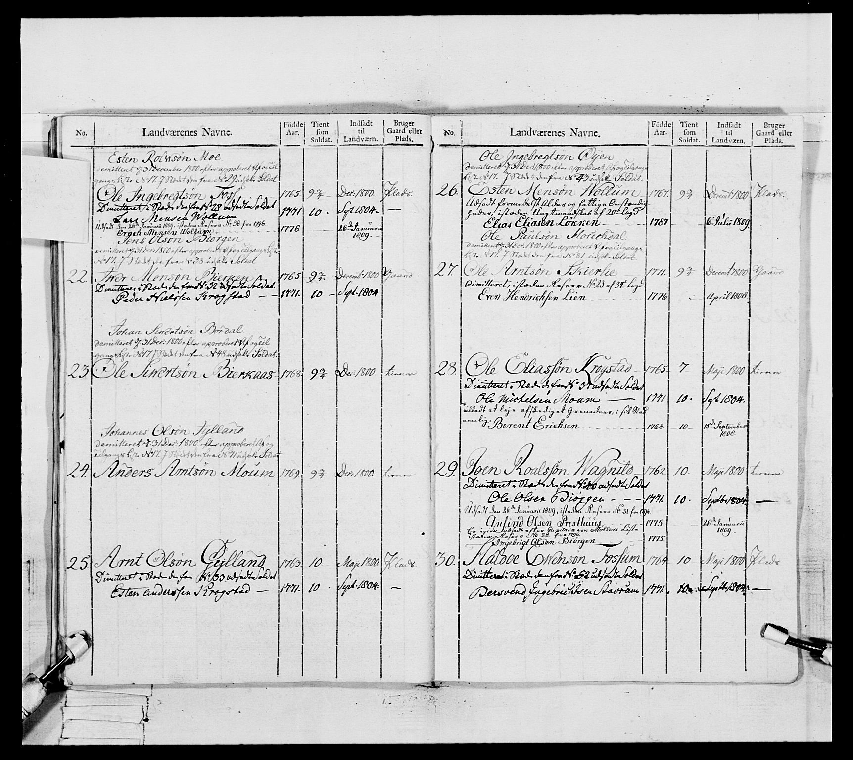 Generalitets- og kommissariatskollegiet, Det kongelige norske kommissariatskollegium, AV/RA-EA-5420/E/Eh/L0082: 2. Trondheimske nasjonale infanteriregiment, 1804, p. 411