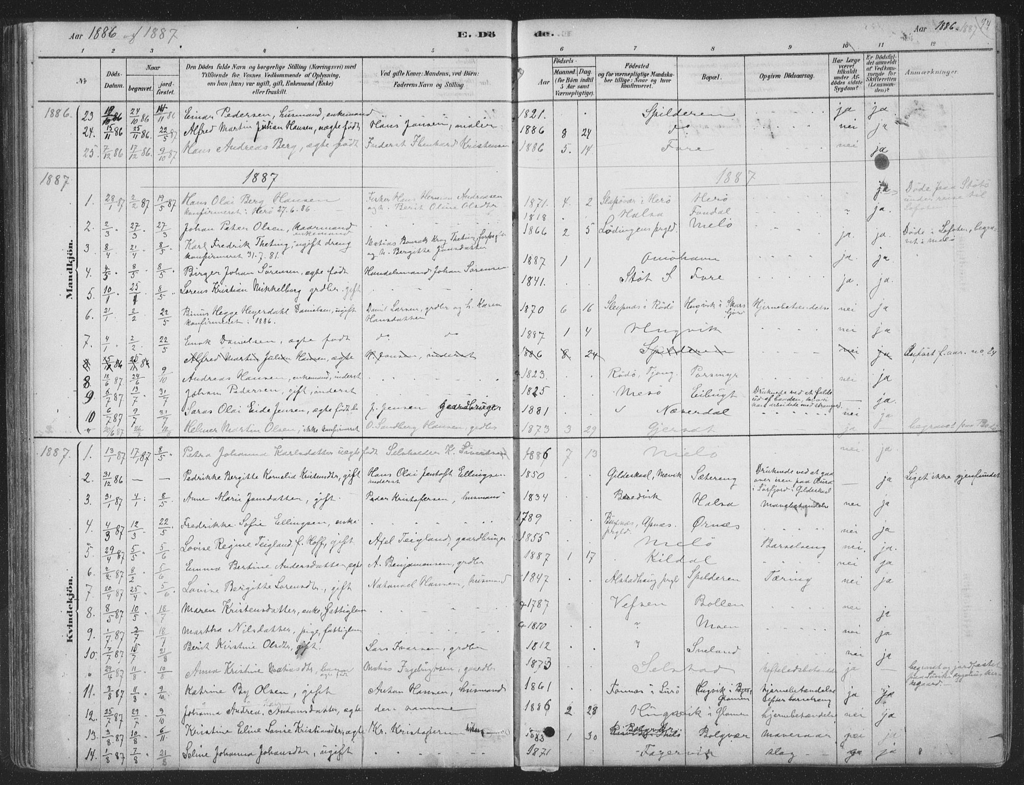 Ministerialprotokoller, klokkerbøker og fødselsregistre - Nordland, SAT/A-1459/843/L0627: Parish register (official) no. 843A02, 1878-1908, p. 94