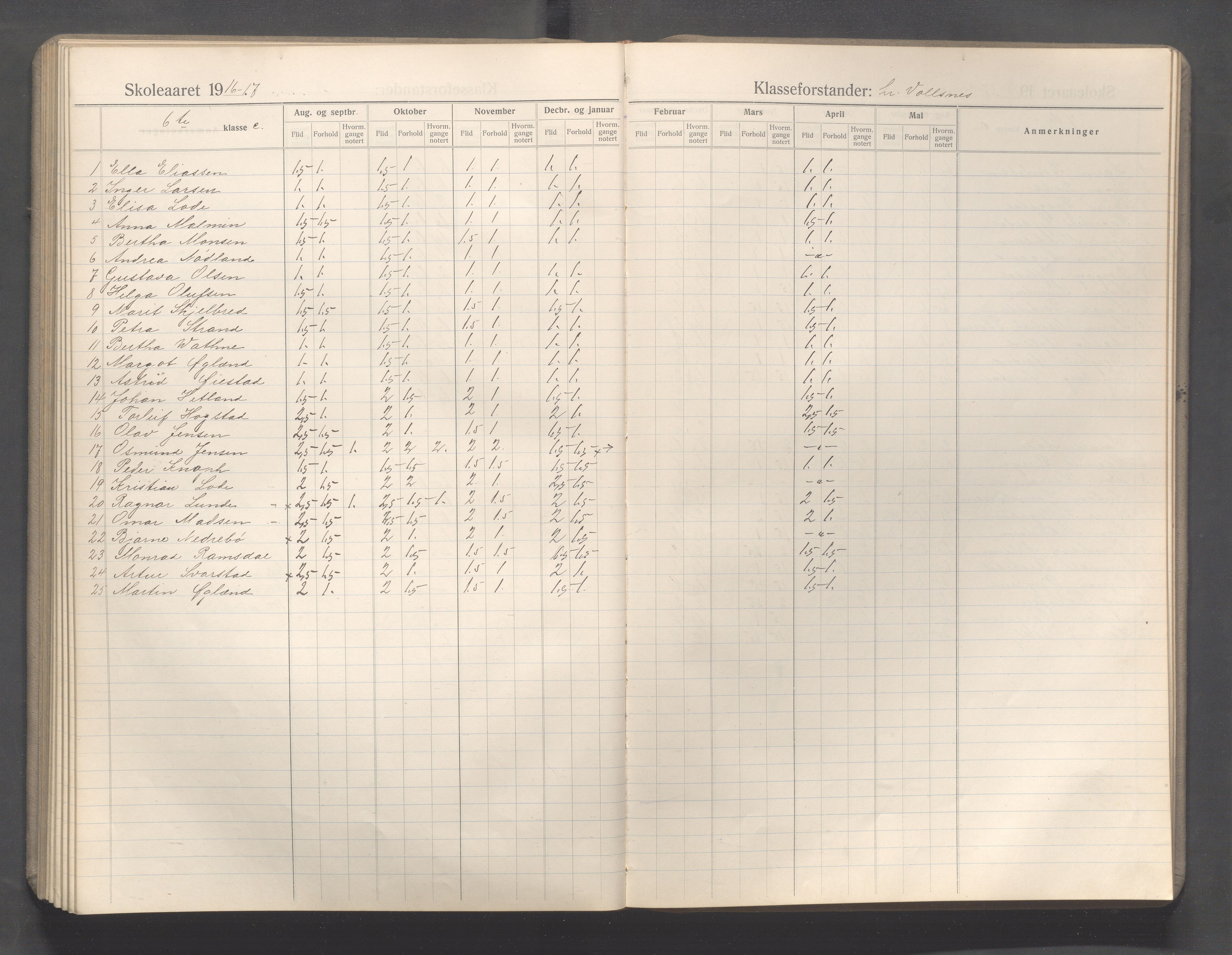 Sandnes kommune - Sandnes folkeskole/Trones skole, IKAR/K-100247/F/L0009: Karakterprotokoll, 1910-1919, p. 128