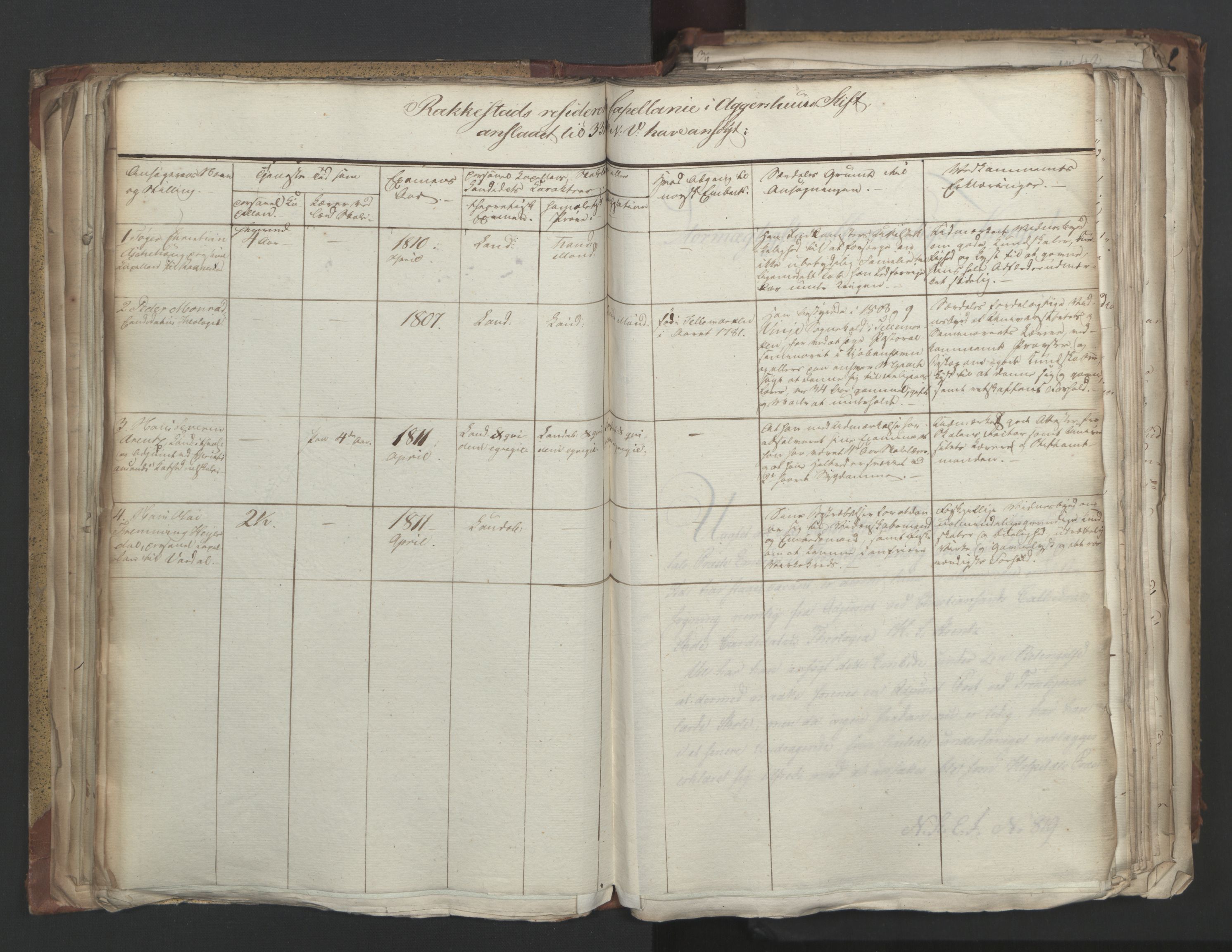 Statsrådsavdelingen i Stockholm, AV/RA-S-1003/D/Da/L0004: Regjeringsinnstillinger nr. 788-999, 1815, p. 84