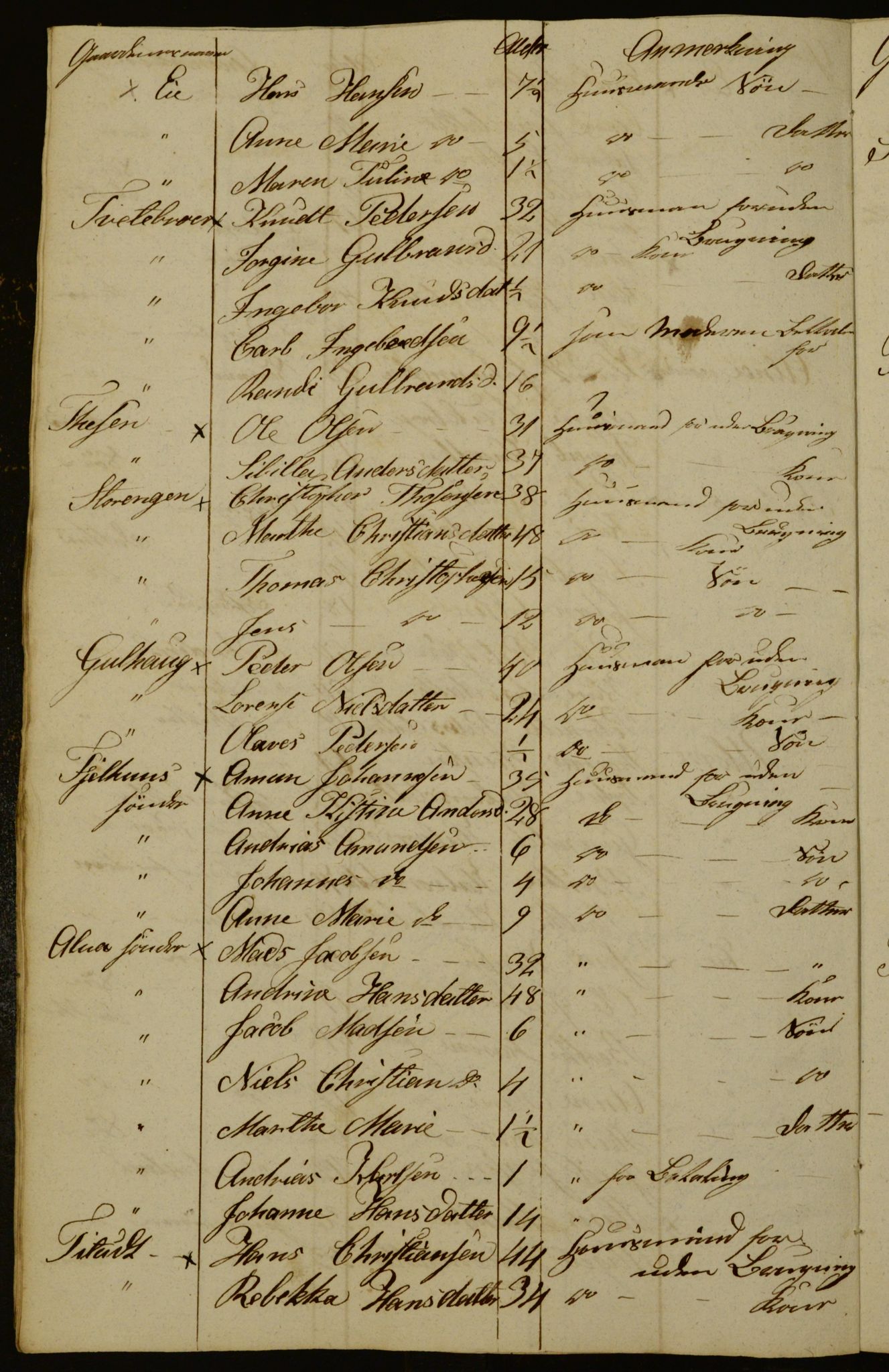 OBA, Census for Aker 1833, 1833