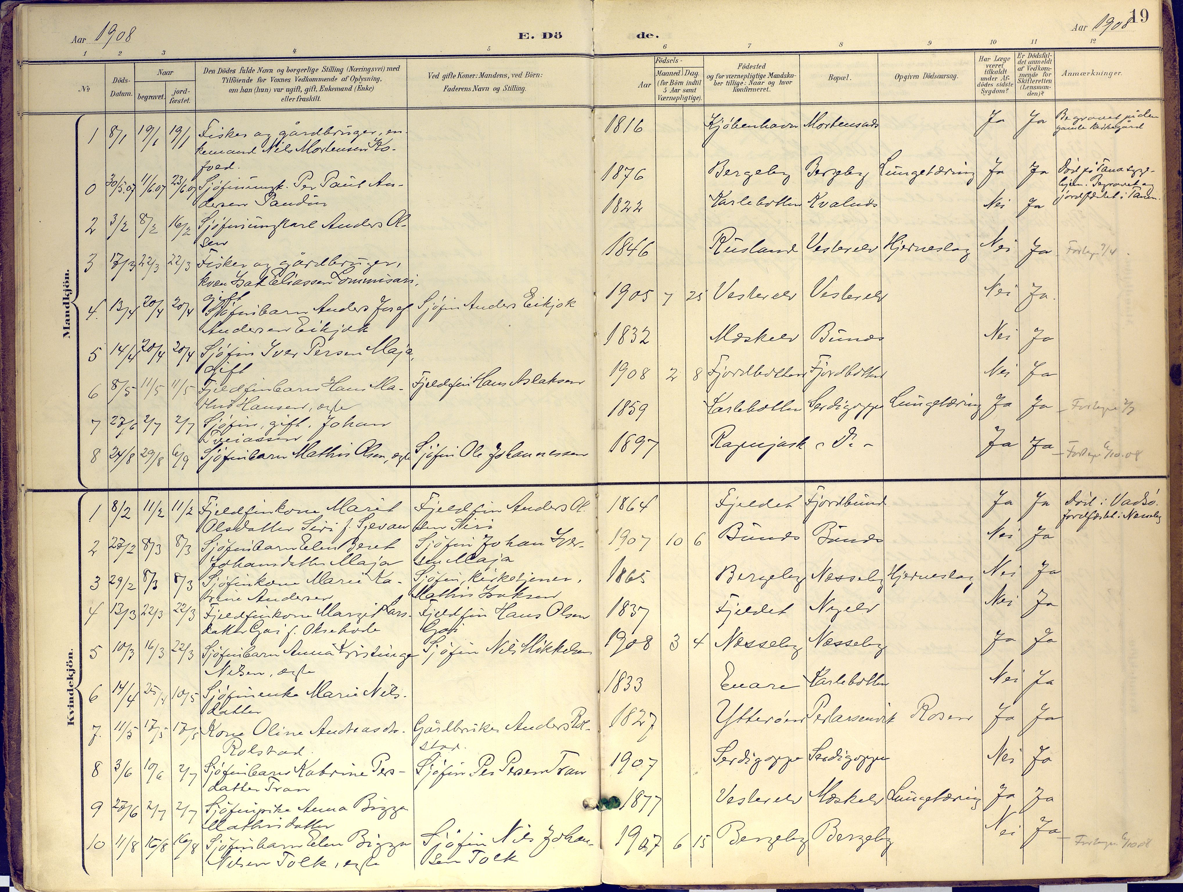 Nesseby sokneprestkontor, SATØ/S-1330/H/Ha/L0007kirke: Parish register (official) no. 7, 1898-1921, p. 19