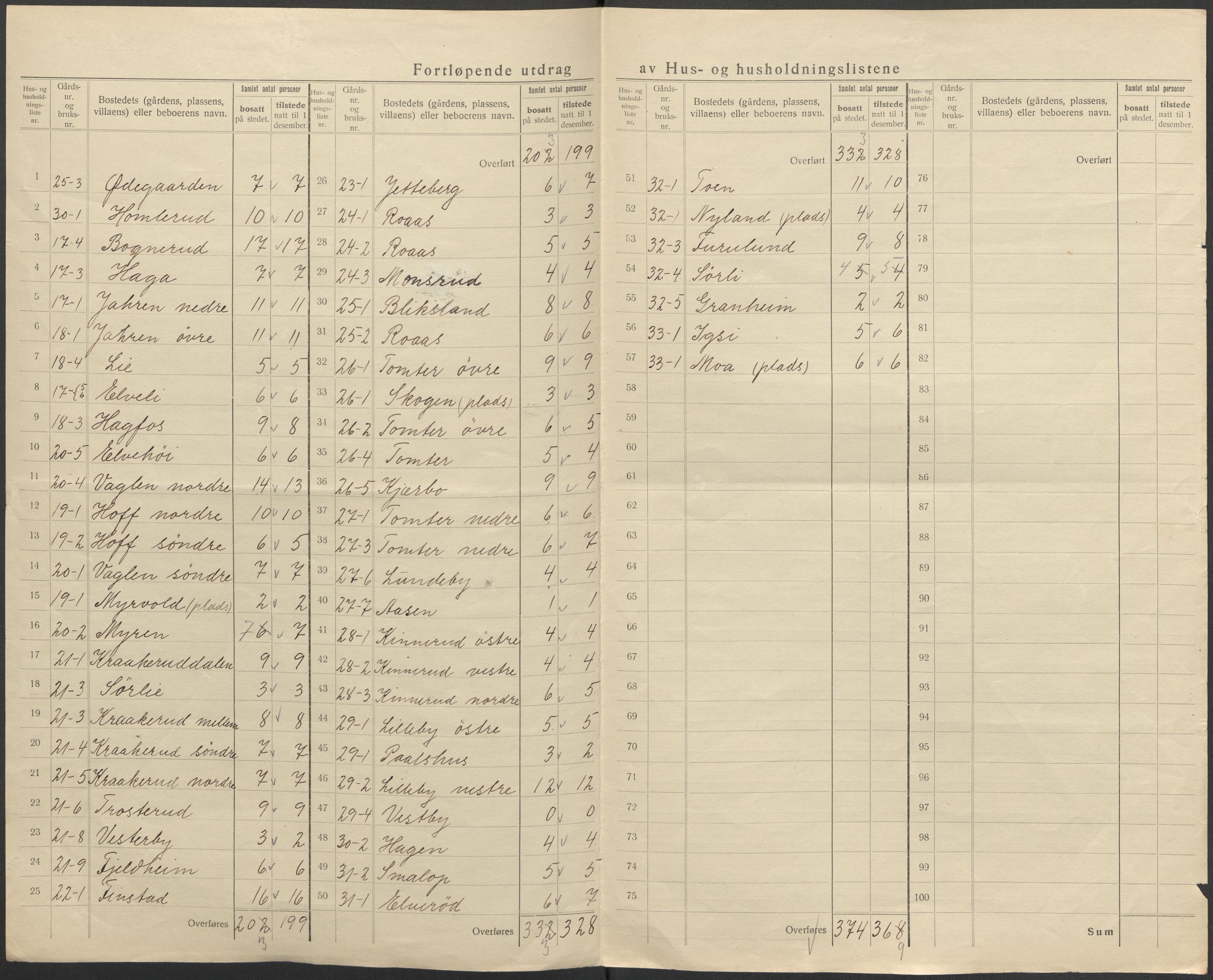 SAO, 1920 census for Hobøl, 1920, p. 30