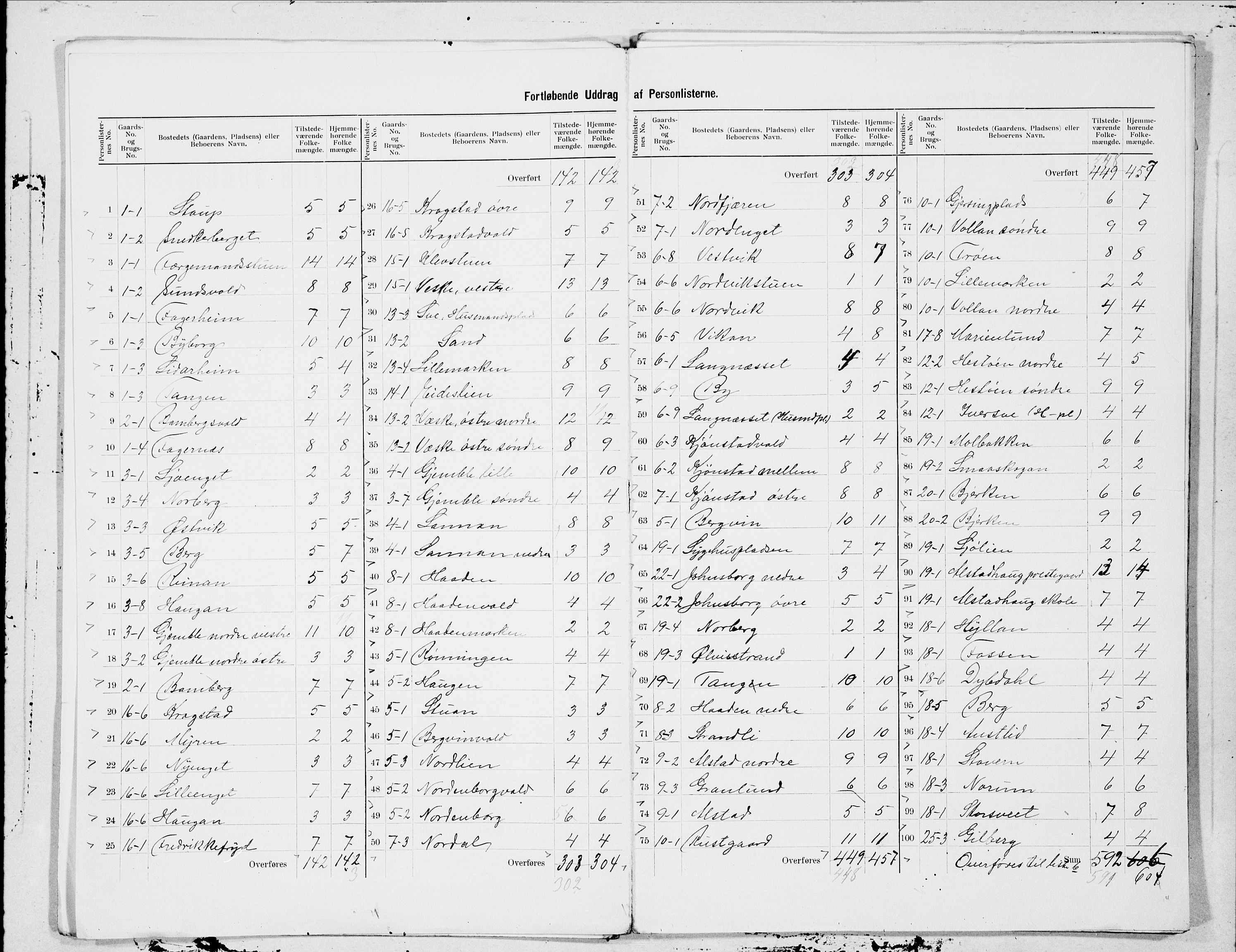 SAT, 1900 census for Skogn, 1900, p. 3