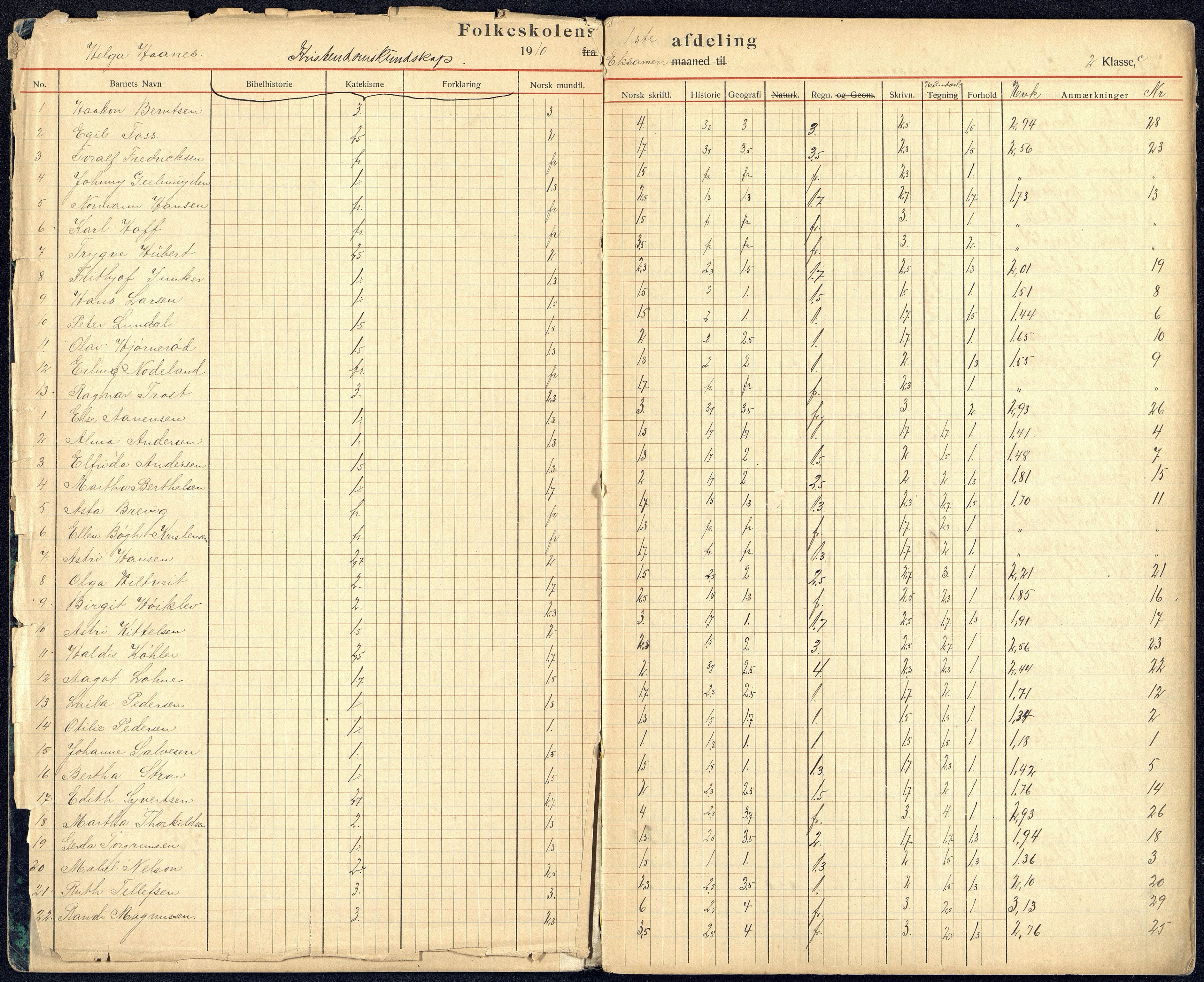 Kristiansand By - Kongensgate Skole, ARKSOR/1001KG560/G/Gb/L0006/0004: Karakterprotokoller / Karakterprotokoll, 1910-1920