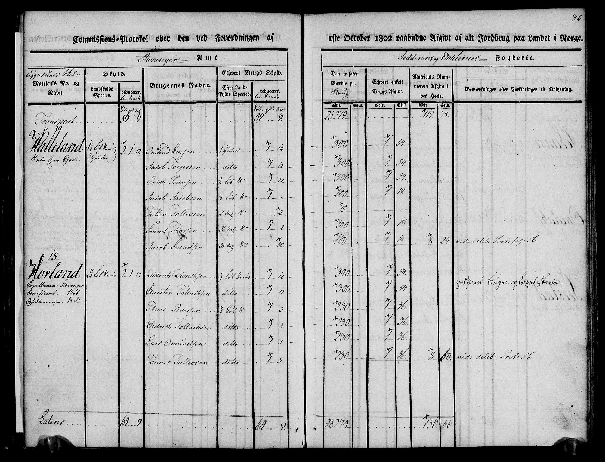 Rentekammeret inntil 1814, Realistisk ordnet avdeling, AV/RA-EA-4070/N/Ne/Nea/L0097: Jæren og Dalane fogderi. Kommisjonsprotokoll for Dalene, 1803, p. 87