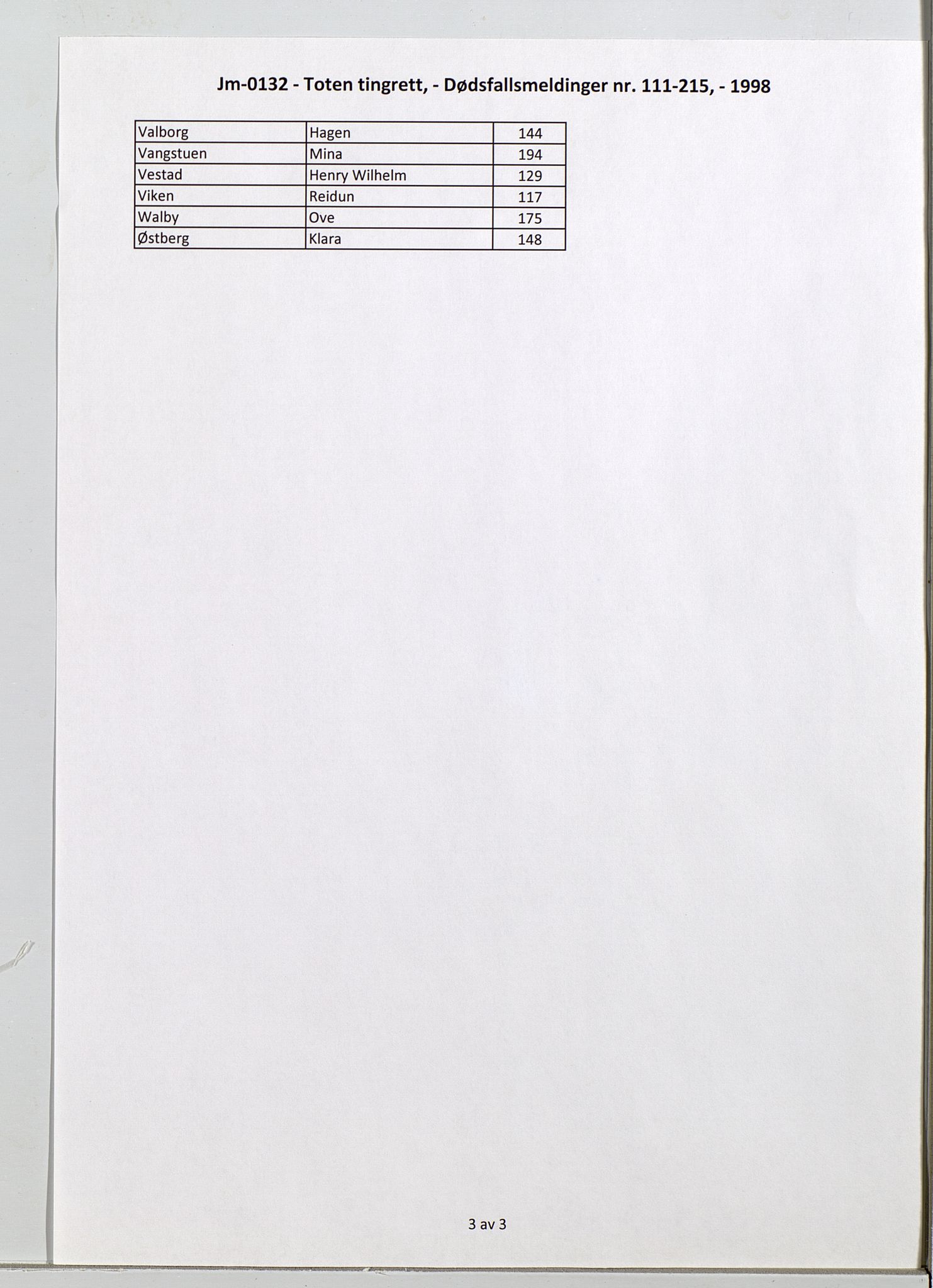 Toten tingrett, SAH/TING-006/J/Jm/L0132: Dødsfallsmeldinger  nr. 111-215, 1998, p. 3