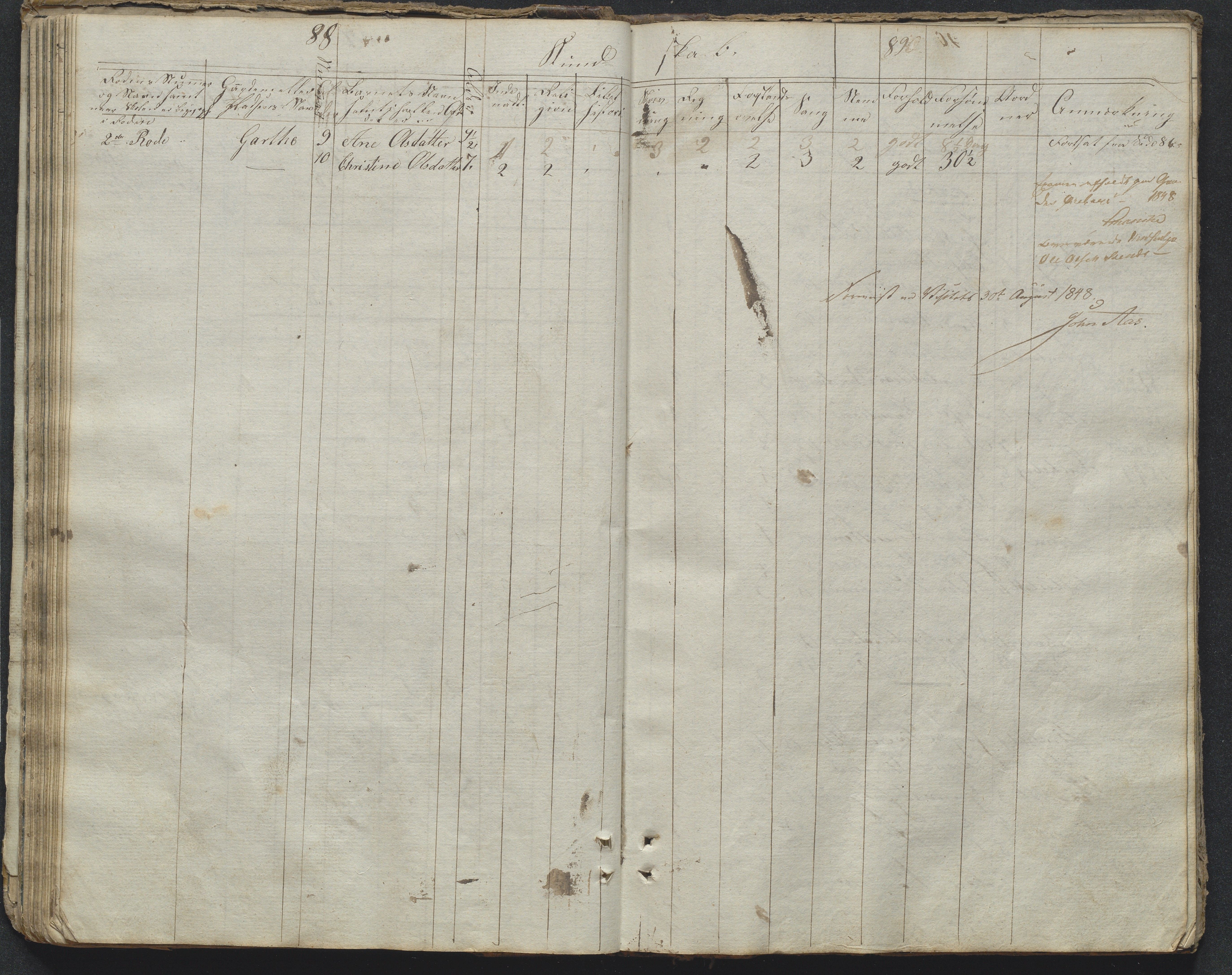 Søndeled kommune, AAKS/KA0913-PK/1/05/05f/L0031: Dagbok (Røed), 1828-1863, p. 88-89
