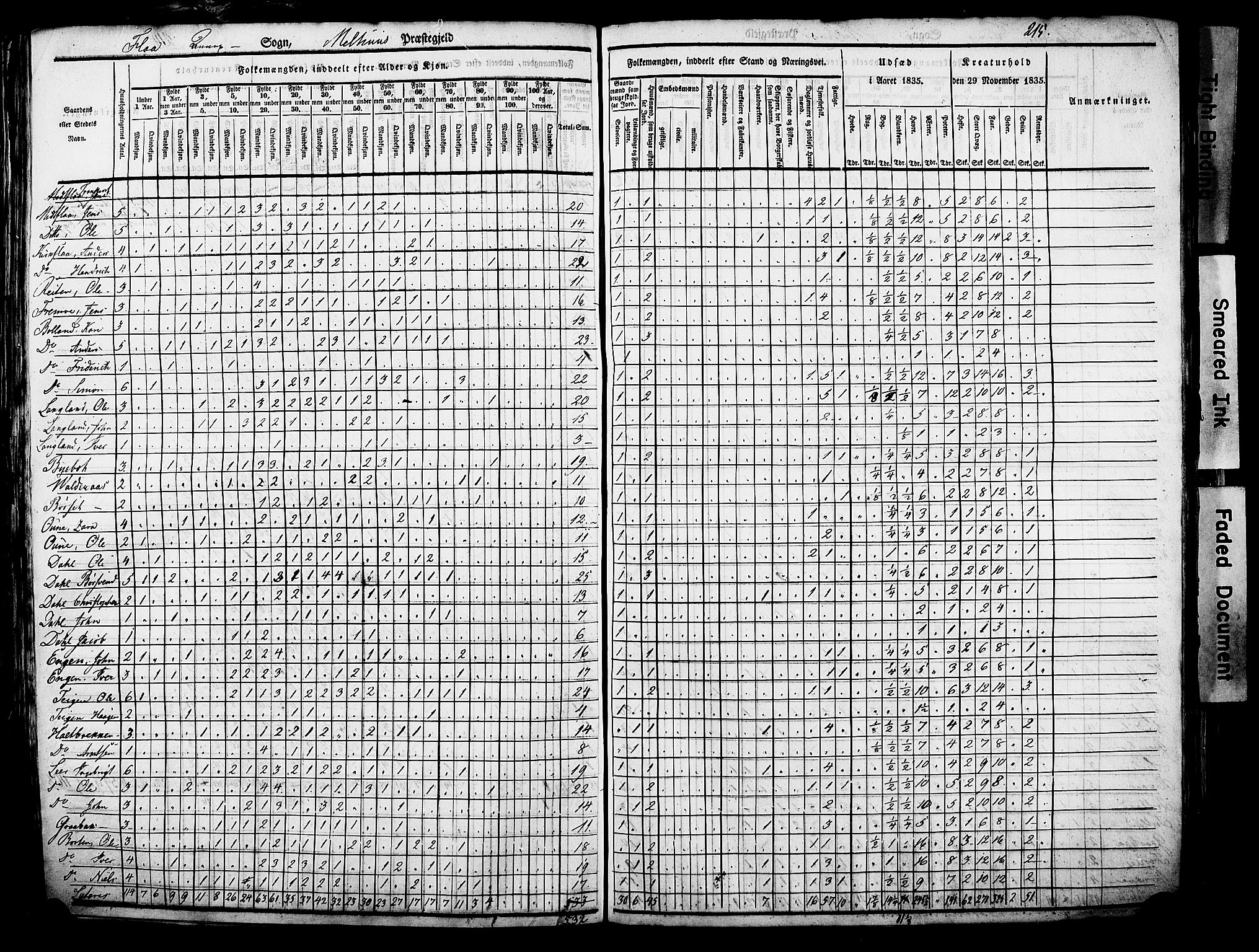 , Census 1835 for Melhus, 1835, p. 8