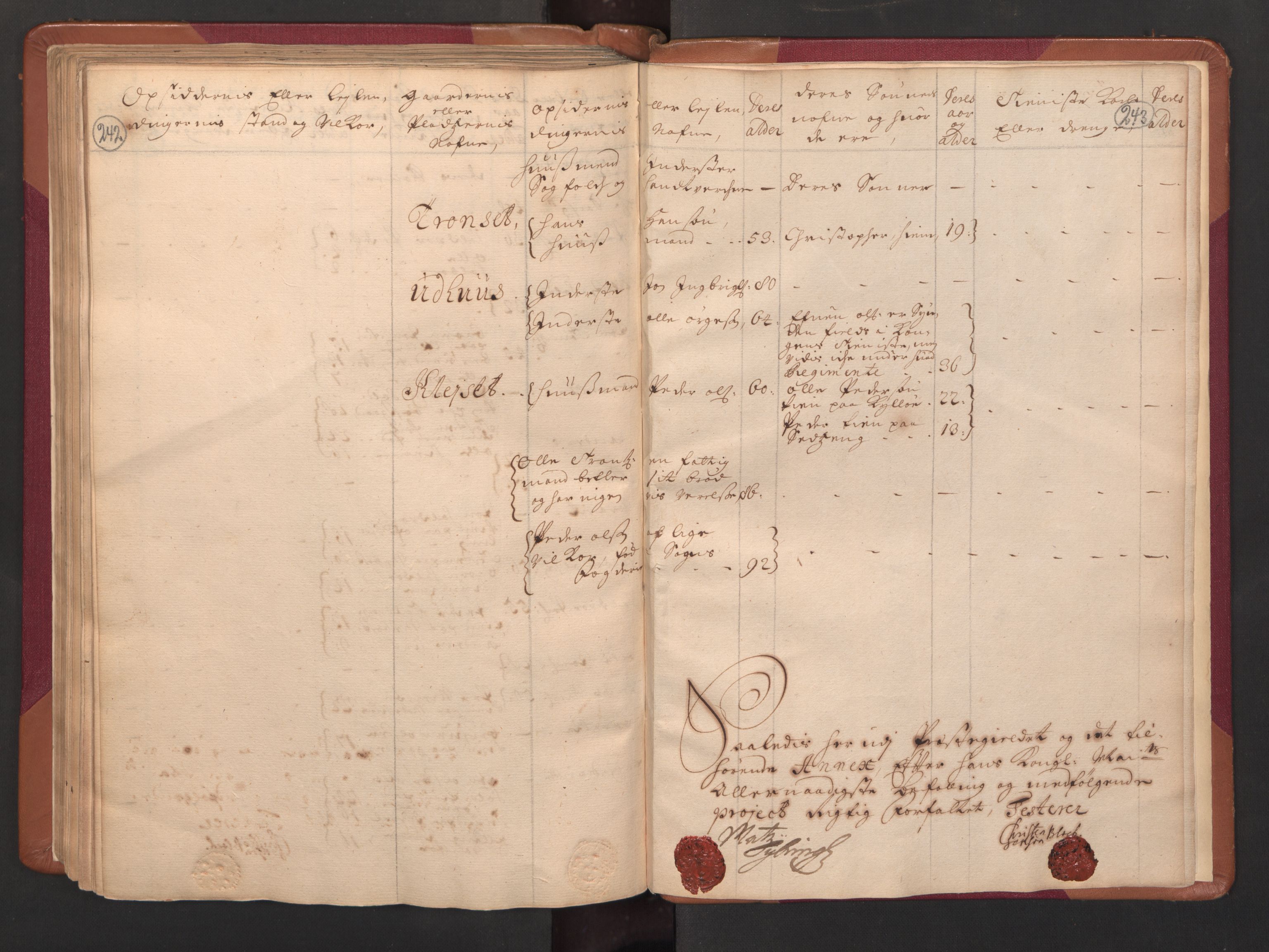 RA, Census (manntall) 1701, no. 14: Strinda and Selbu fogderi, 1701, p. 242-243