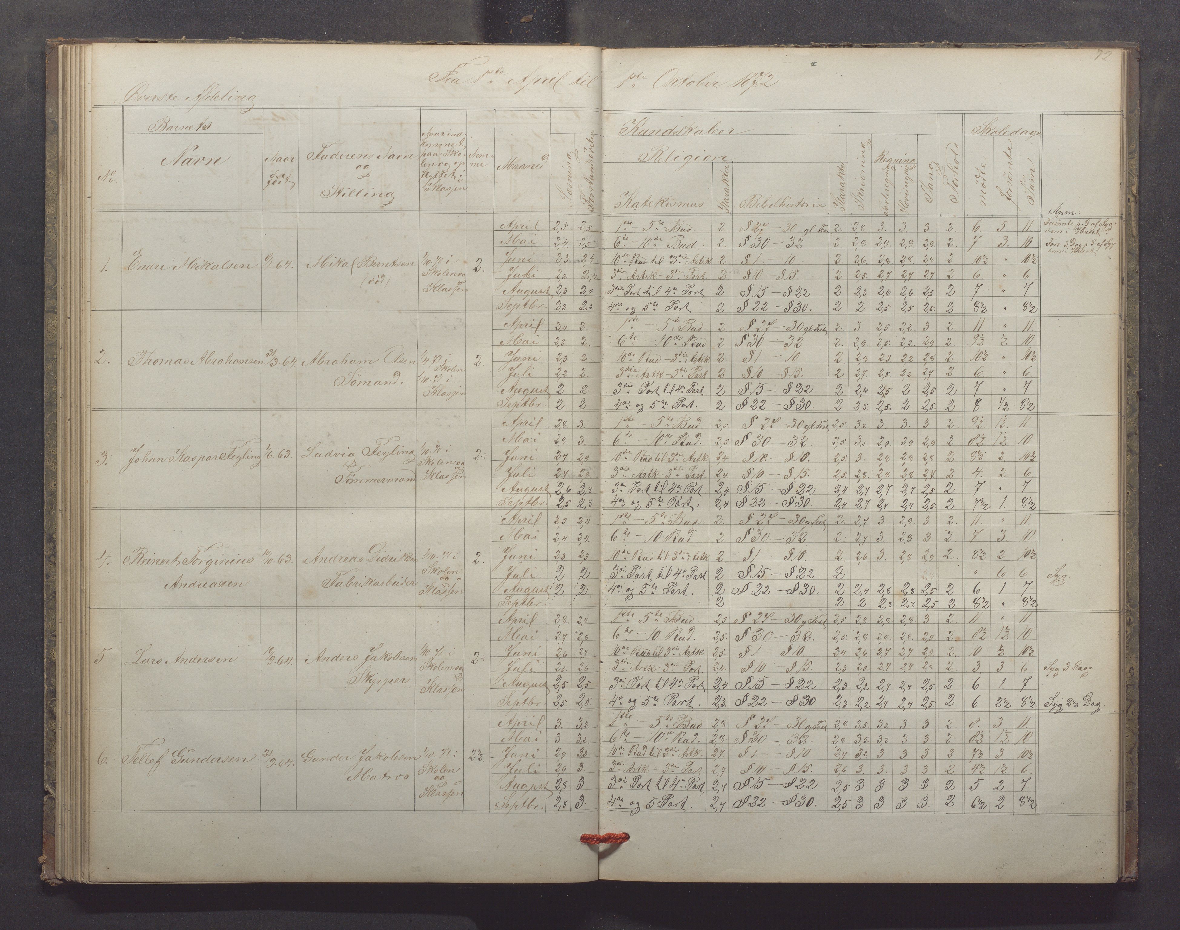 Egersund kommune (Ladested) - Egersund almueskole/folkeskole, IKAR/K-100521/H/L0013: Skoleprotokoll - Almueskolen, 2. klasse, 1868-1874, p. 72