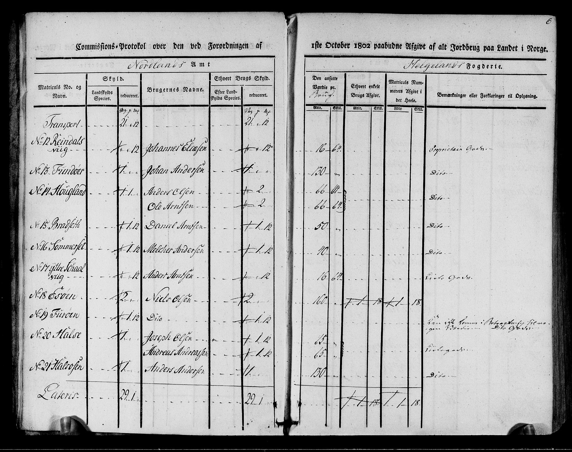 Rentekammeret inntil 1814, Realistisk ordnet avdeling, AV/RA-EA-4070/N/Ne/Nea/L0157: Helgeland fogderi. Kommisjonsprotokoll, 1803, p. 4