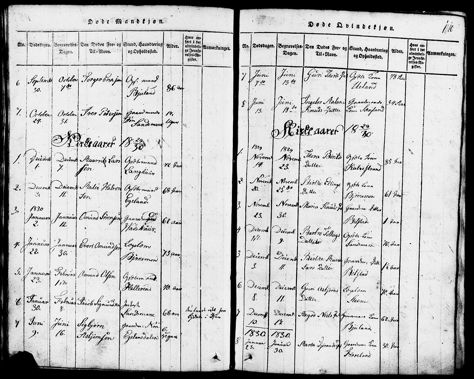 Lund sokneprestkontor, SAST/A-101809/S07/L0001: Parish register (copy) no. B 1, 1815-1853, p. 110