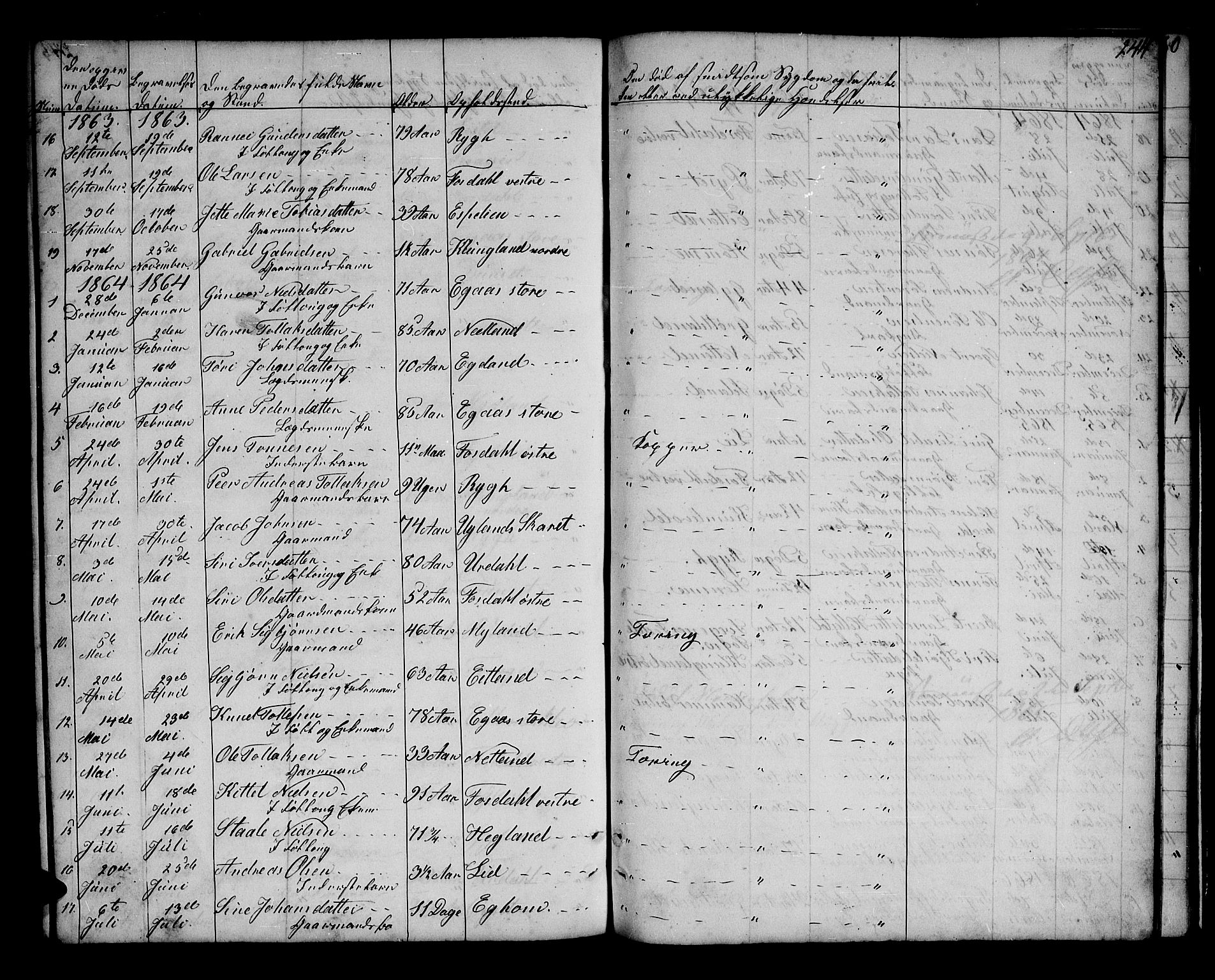 Bakke sokneprestkontor, SAK/1111-0002/F/Fb/Fbb/L0002: Parish register (copy) no. B 2, 1849-1878, p. 244