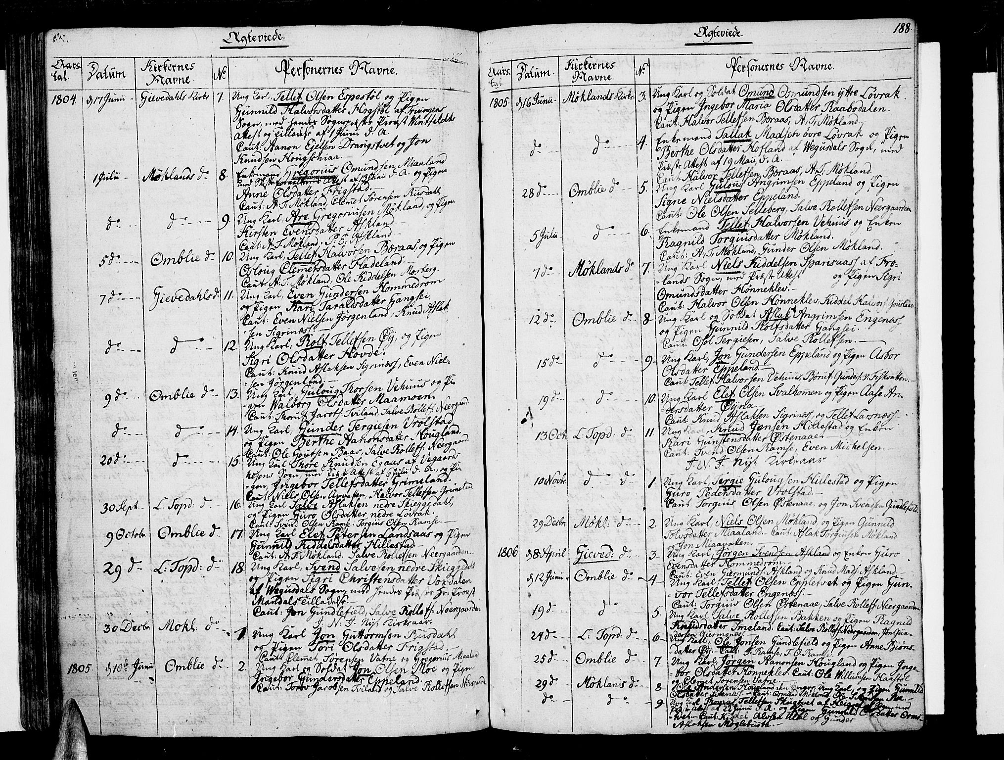 Åmli sokneprestkontor, AV/SAK-1111-0050/F/Fa/Fac/L0005: Parish register (official) no. A 5, 1796-1816, p. 188