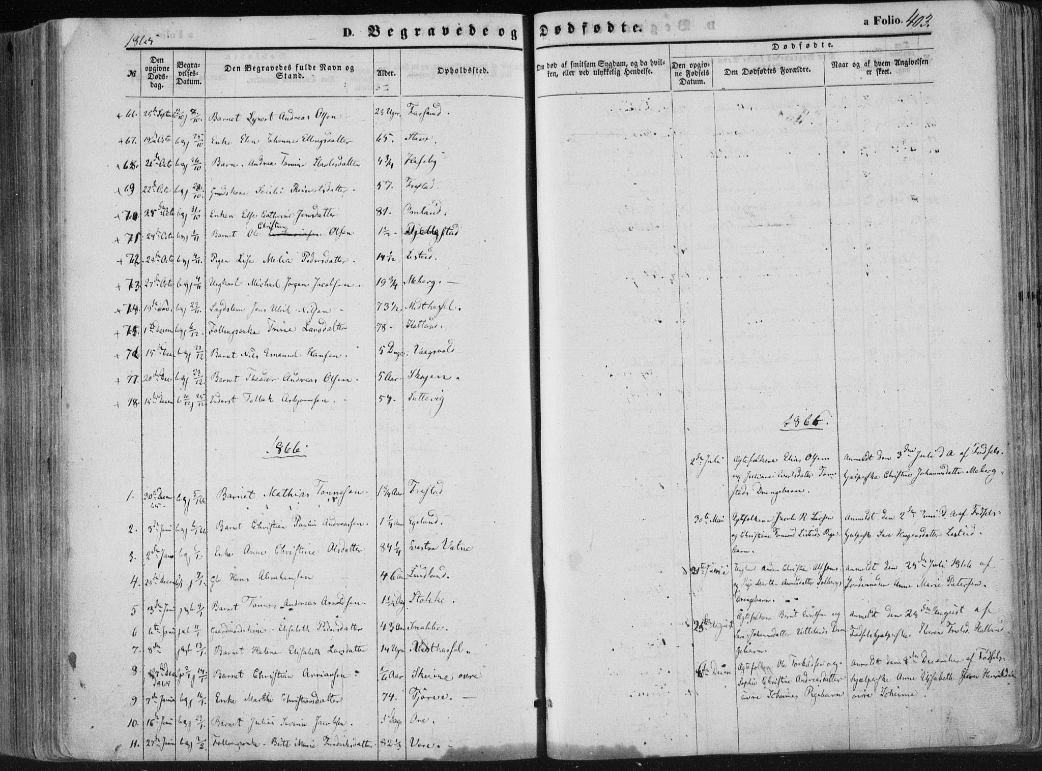 Lista sokneprestkontor, SAK/1111-0027/F/Fa/L0011: Parish register (official) no. A 11, 1861-1878, p. 403