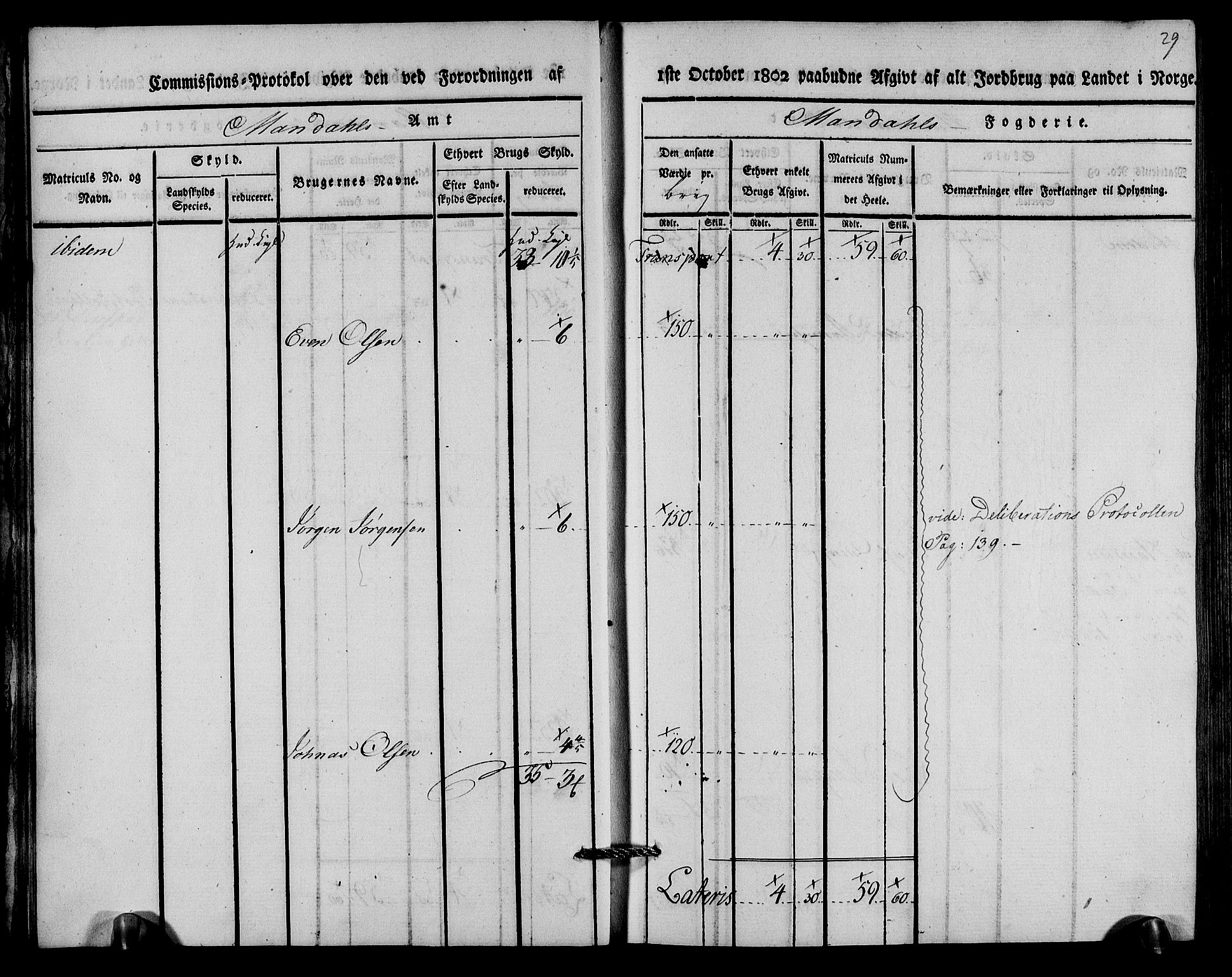 Rentekammeret inntil 1814, Realistisk ordnet avdeling, AV/RA-EA-4070/N/Ne/Nea/L0089: Mandal fogderi. Kommisjonsprotokoll "Nr. 3", for Valle, Spangereid, Konsmo og Vigmostad sogn, 1803, p. 17