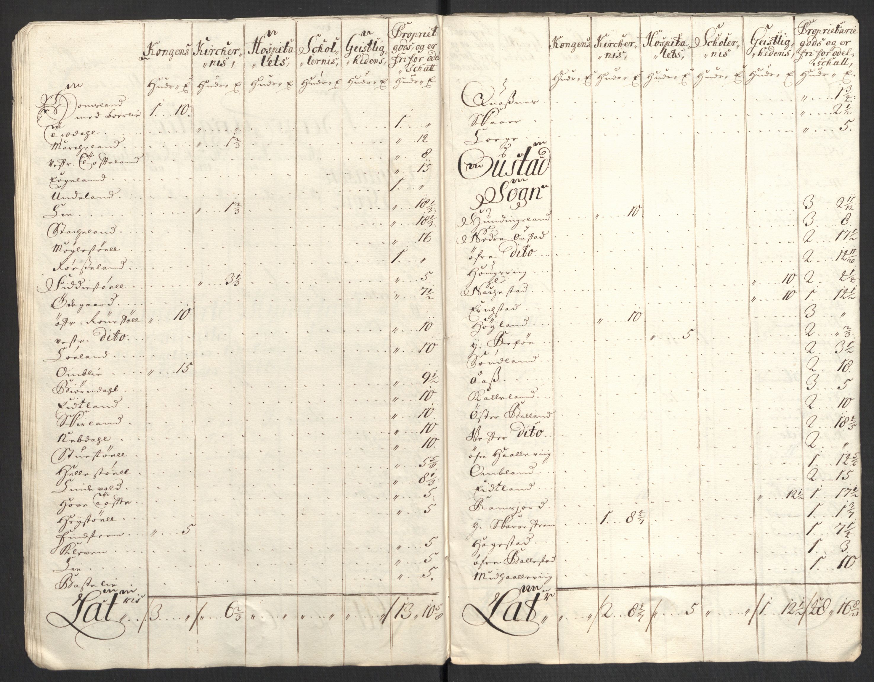 Rentekammeret inntil 1814, Reviderte regnskaper, Fogderegnskap, AV/RA-EA-4092/R43/L2554: Fogderegnskap Lista og Mandal, 1711, p. 179