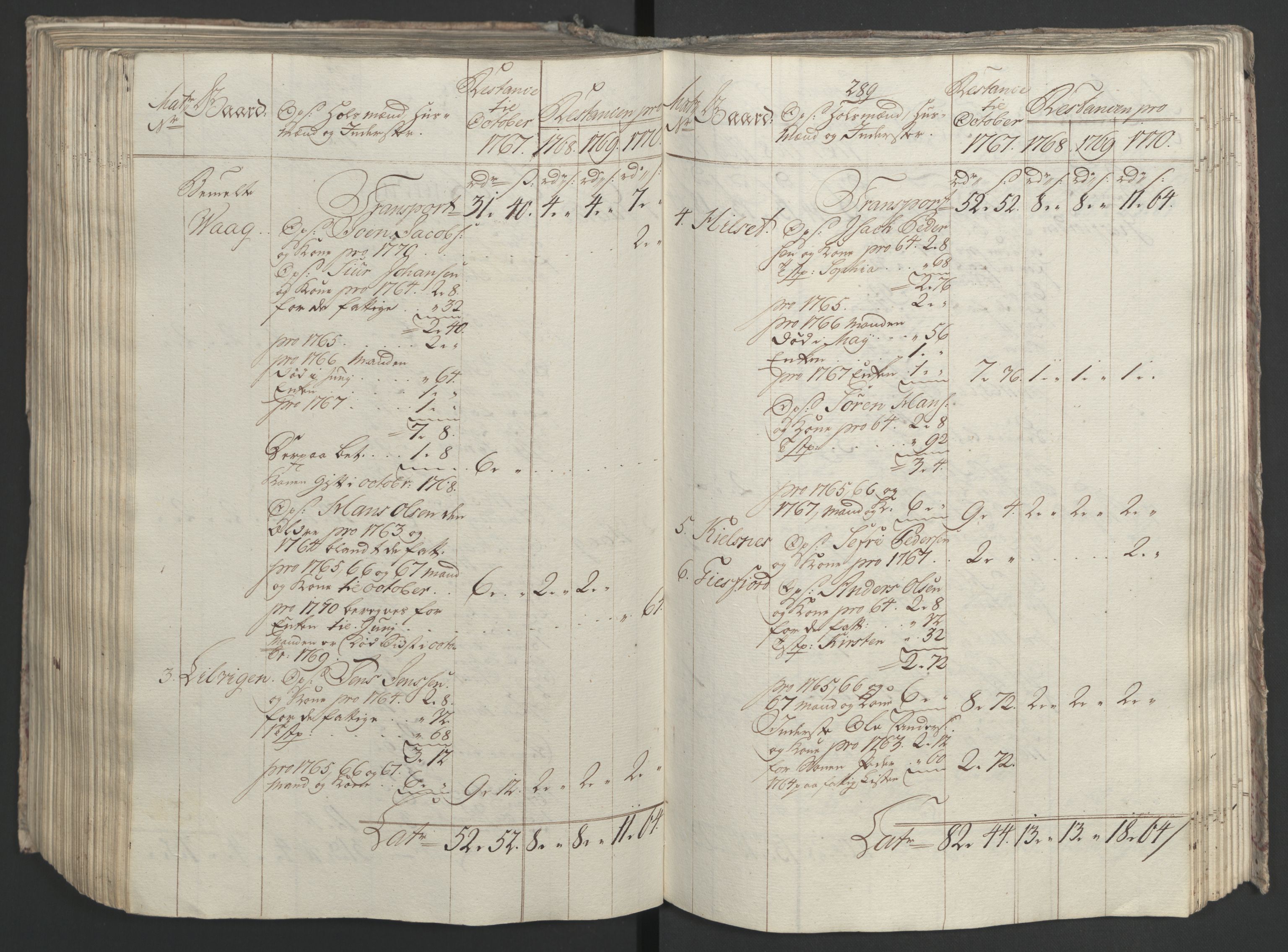 Rentekammeret inntil 1814, Realistisk ordnet avdeling, RA/EA-4070/Ol/L0023: [Gg 10]: Ekstraskatten, 23.09.1762. Helgeland (restanseregister), 1767-1772, p. 548