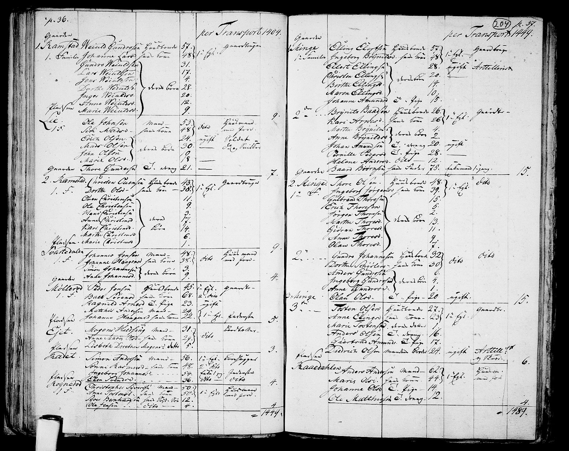 RA, 1801 census for 0130P Tune, 1801, p. 203b-204a