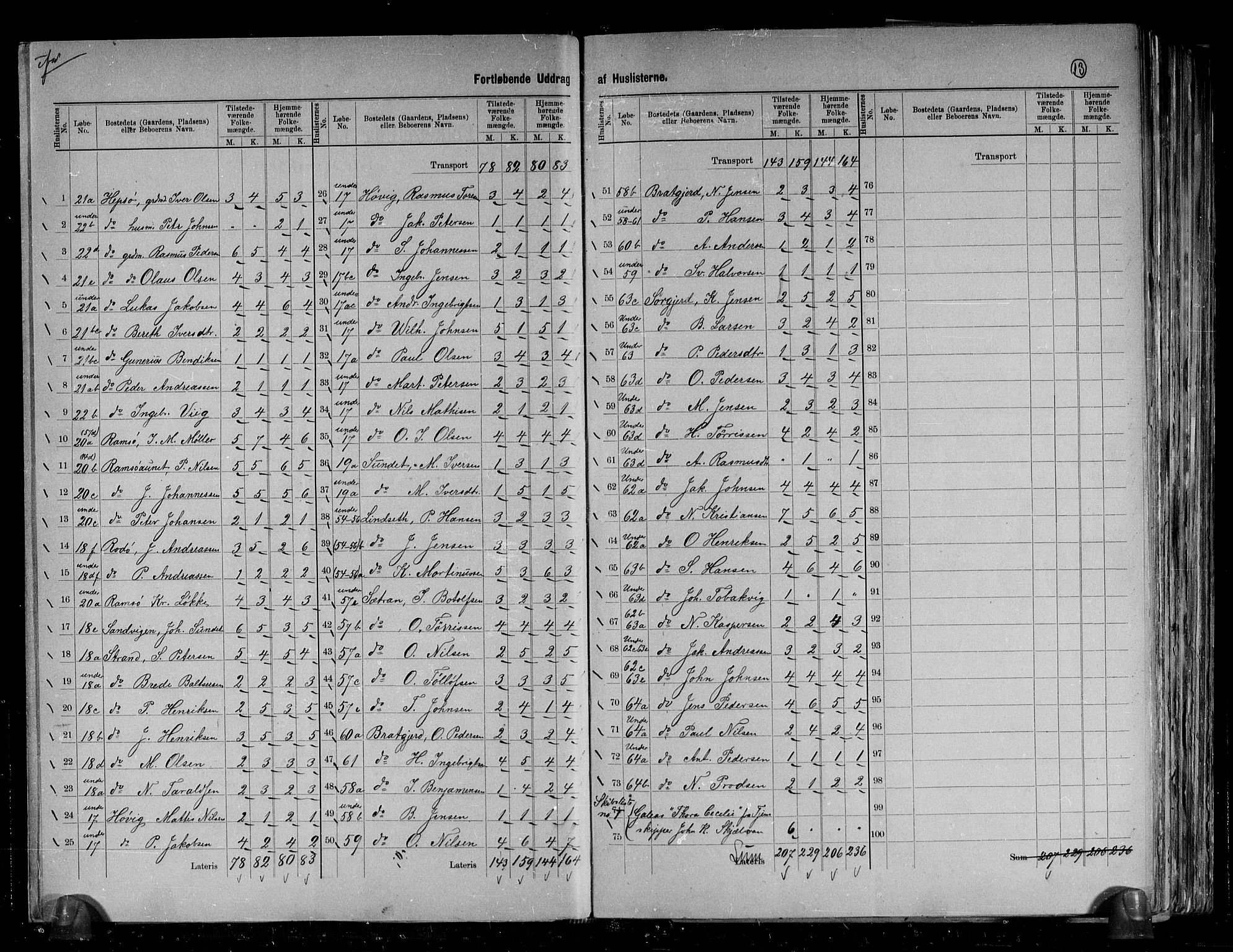 RA, 1891 census for 1632 Bjørnør, 1891, p. 13