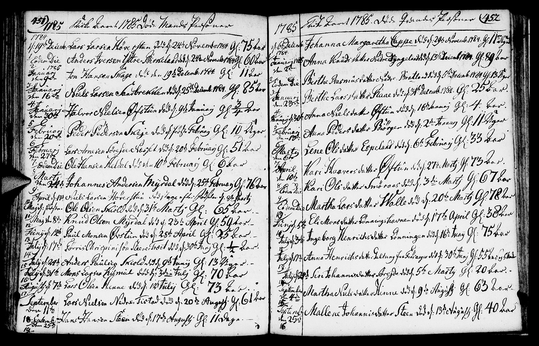 Fana Sokneprestembete, AV/SAB-A-75101/H/Haa/Haaa/L0005: Parish register (official) no. A 5, 1773-1799, p. 451-452