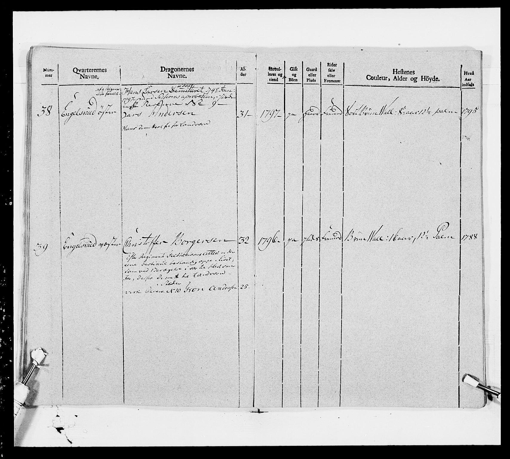 Generalitets- og kommissariatskollegiet, Det kongelige norske kommissariatskollegium, AV/RA-EA-5420/E/Eh/L0006: Akershusiske dragonregiment, 1796-1800, p. 530