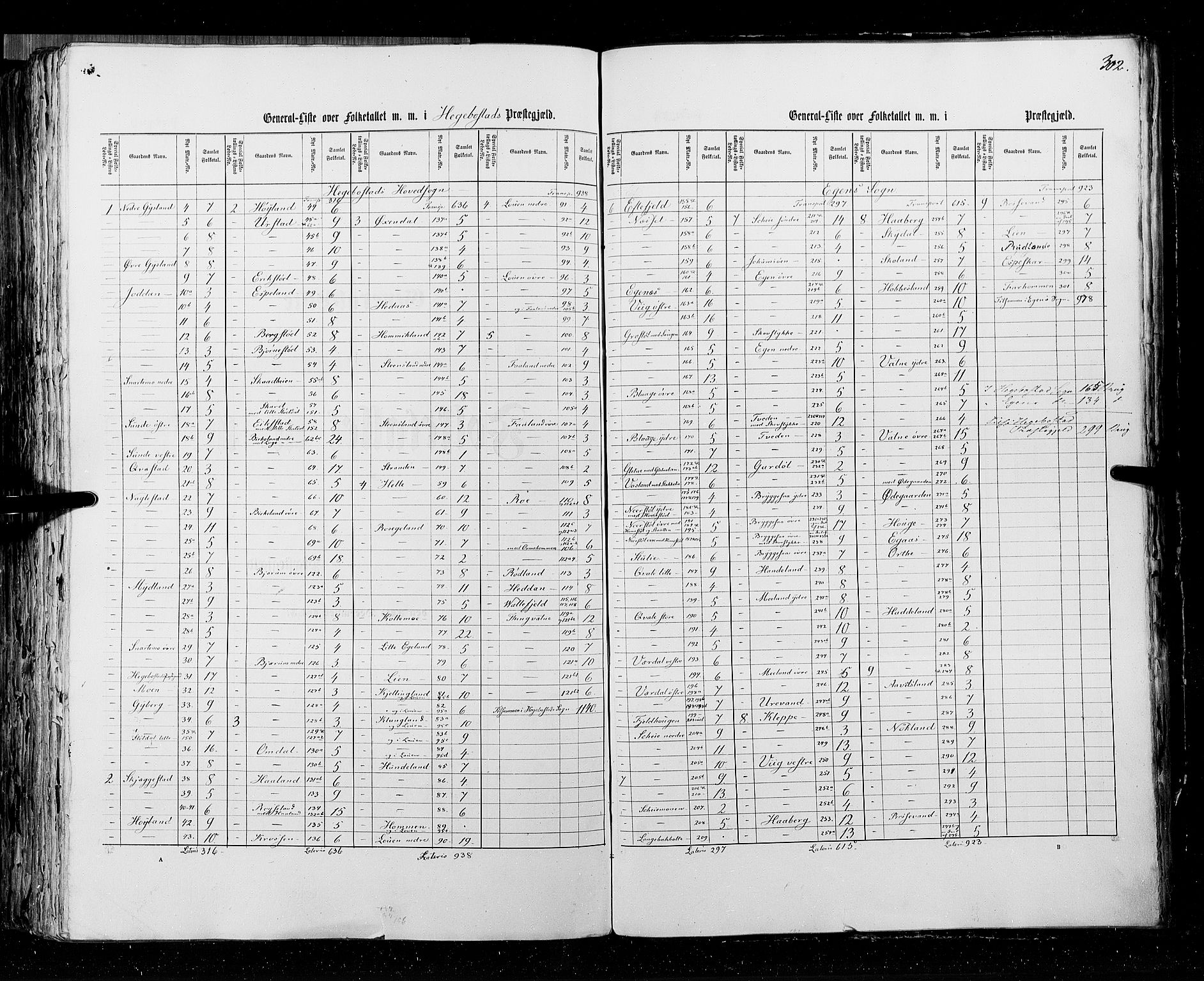 RA, Census 1855, vol. 3: Bratsberg amt, Nedenes amt og Lister og Mandal amt, 1855, p. 302