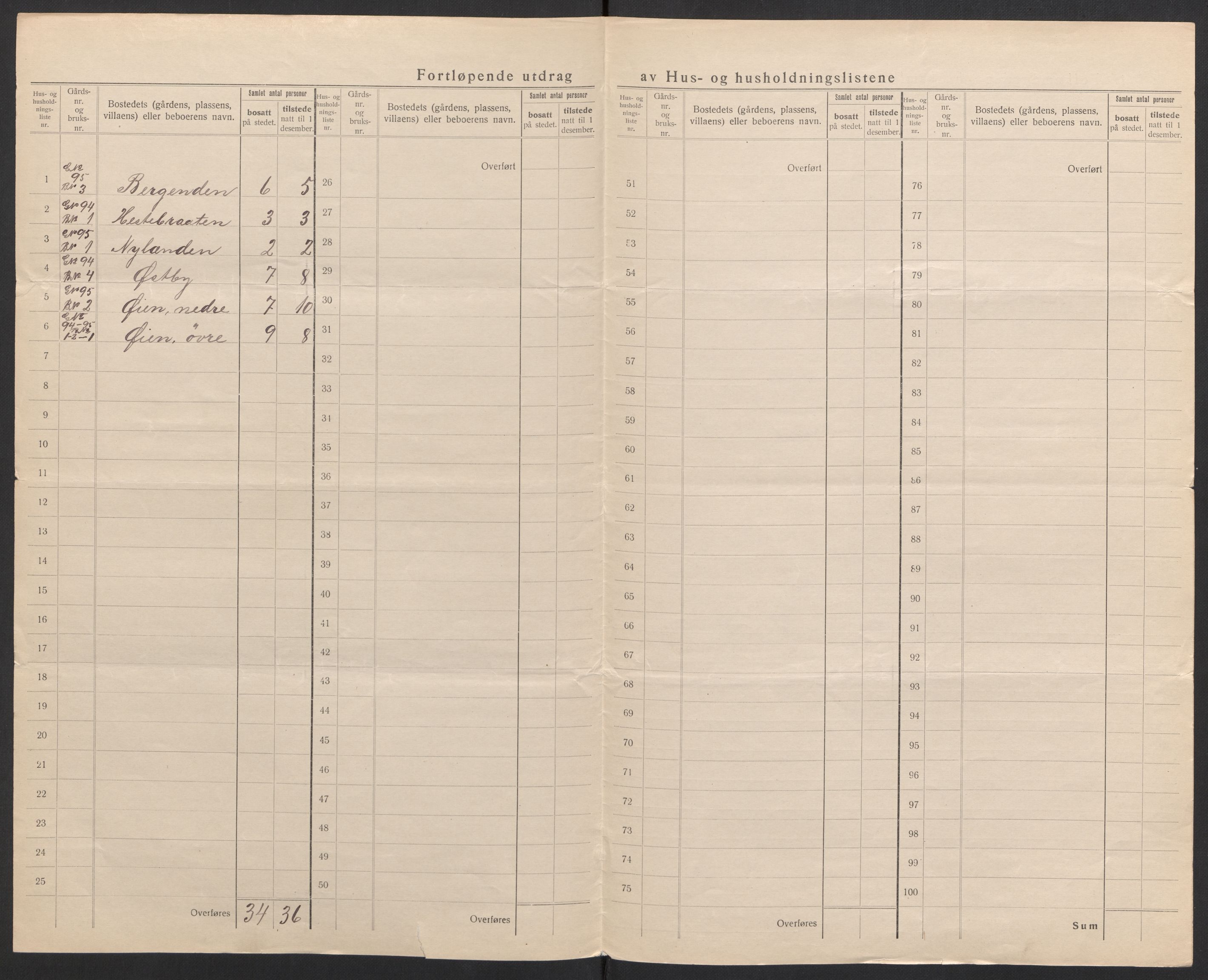 SAH, 1920 census for Sør-Odal, 1920, p. 69