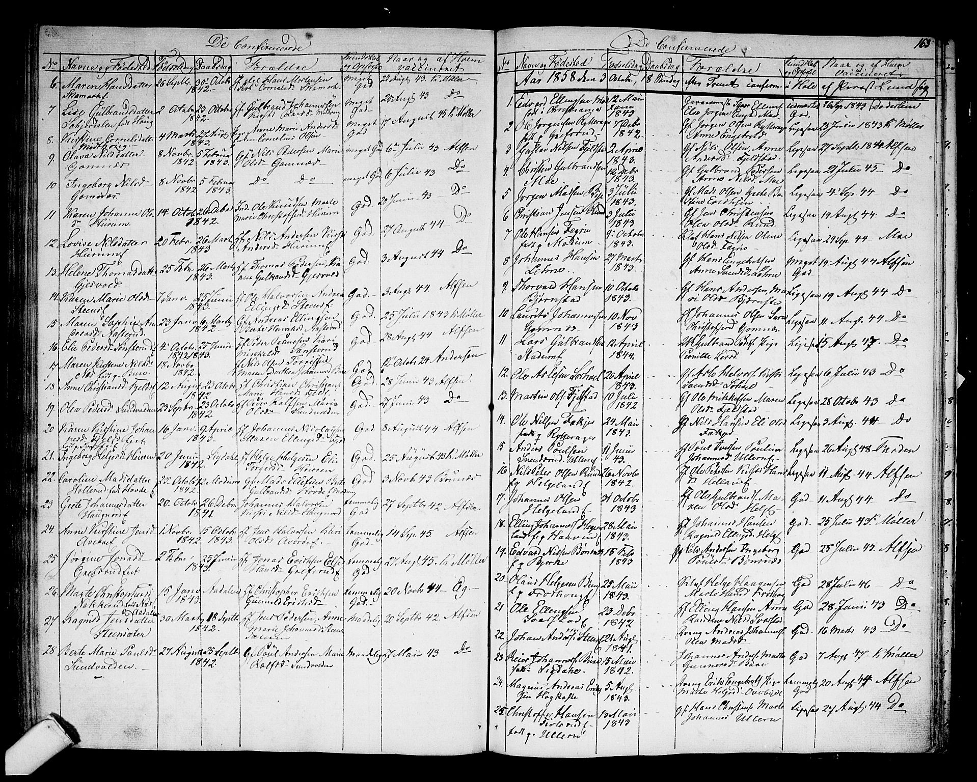 Hole kirkebøker, AV/SAKO-A-228/G/Ga/L0002: Parish register (copy) no. I 2, 1842-1878, p. 163