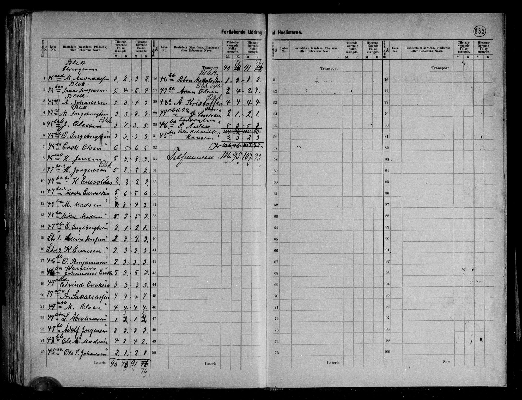 RA, 1891 census for 1872 Dverberg, 1891, p. 11