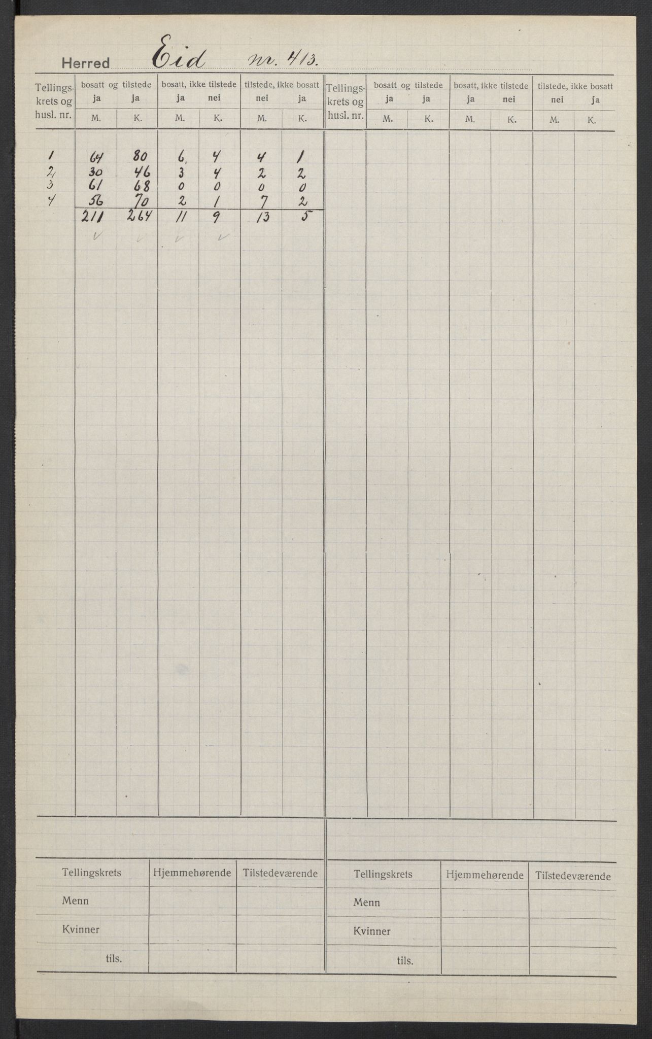 SAT, 1920 census for Eid, 1920, p. 2