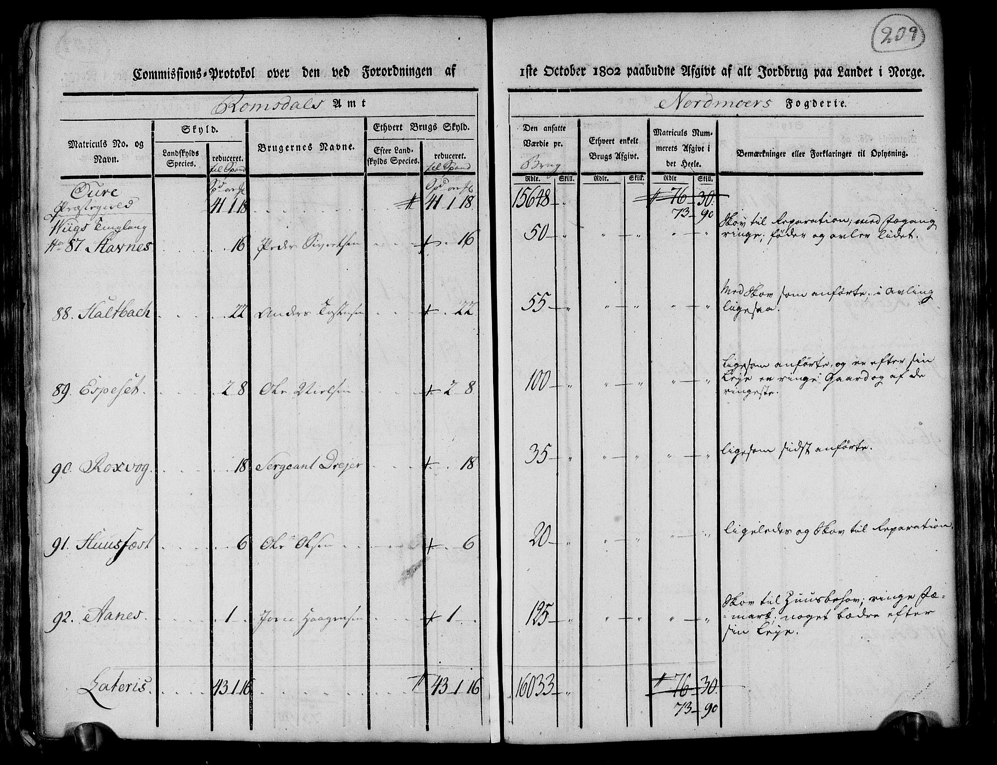 Rentekammeret inntil 1814, Realistisk ordnet avdeling, AV/RA-EA-4070/N/Ne/Nea/L0130: til 0132: Nordmøre fogderi. Kommisjonsprotokoll, 1803, p. 208