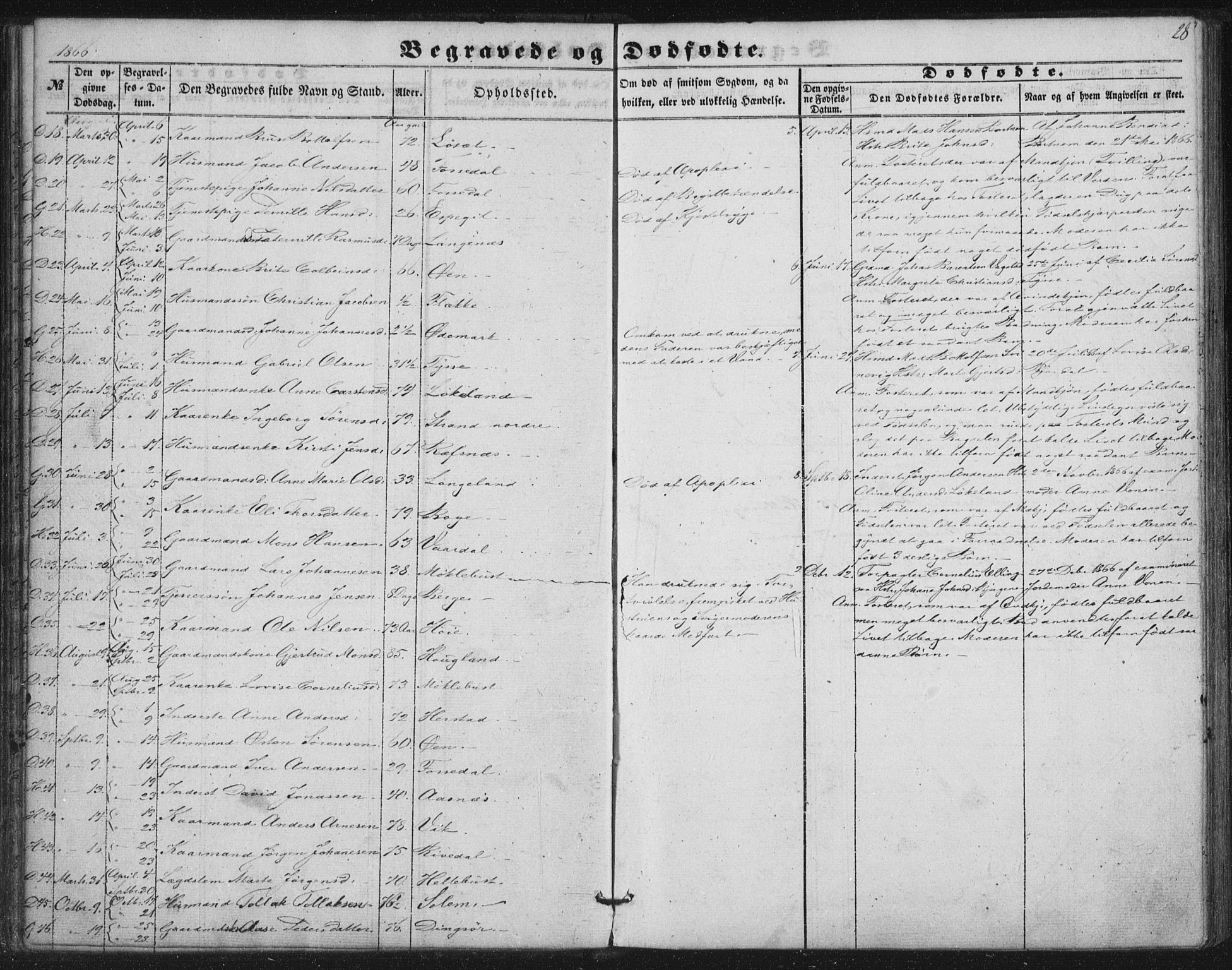 Fjaler sokneprestembete, AV/SAB-A-79801/H/Haa/Haaa/L0012: Parish register (official) no. A 12, 1854-1887, p. 28