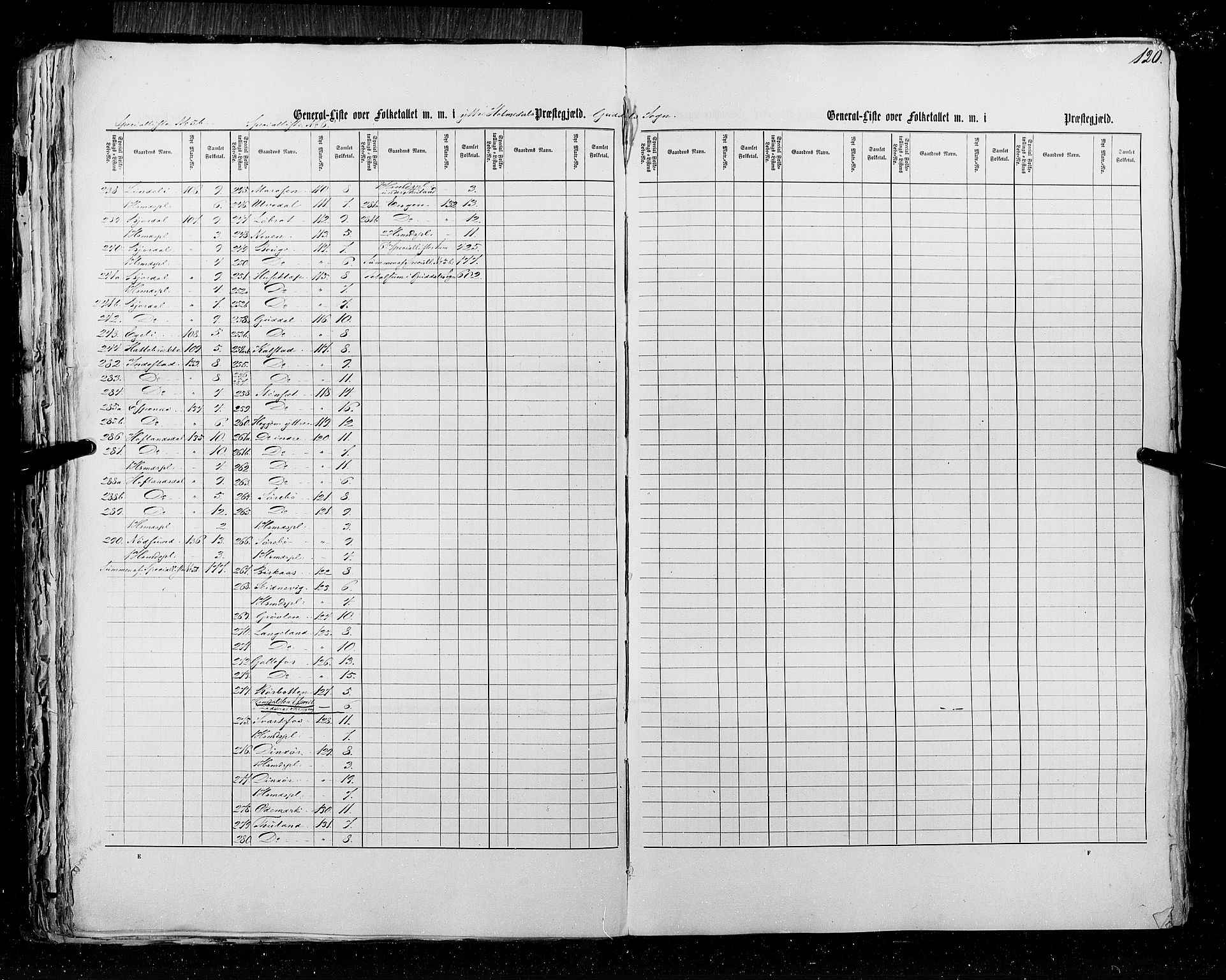 RA, Census 1855, vol. 5: Nordre Bergenhus amt, Romsdal amt og Søndre Trondhjem amt, 1855, p. 120