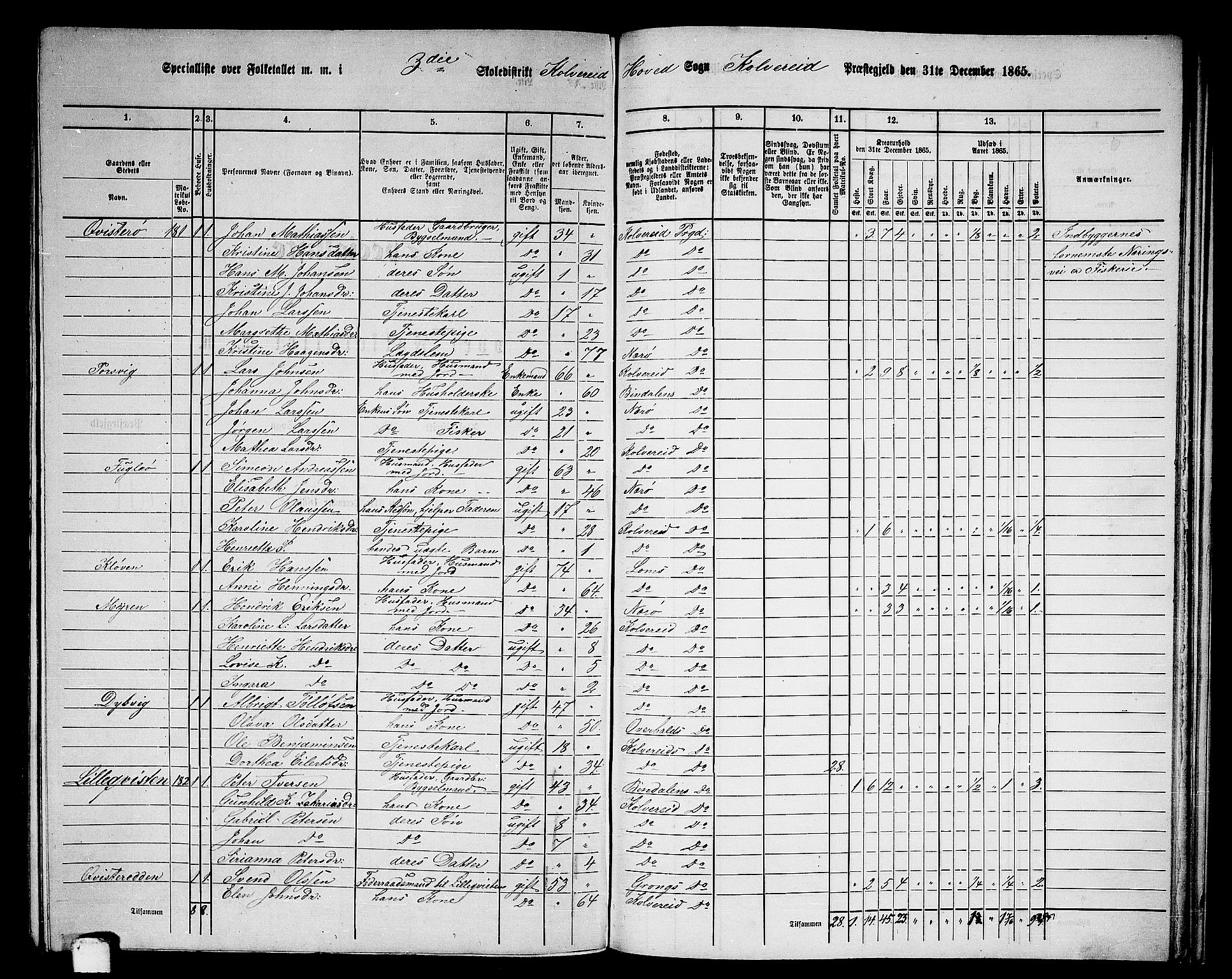 RA, 1865 census for Kolvereid, 1865, p. 60