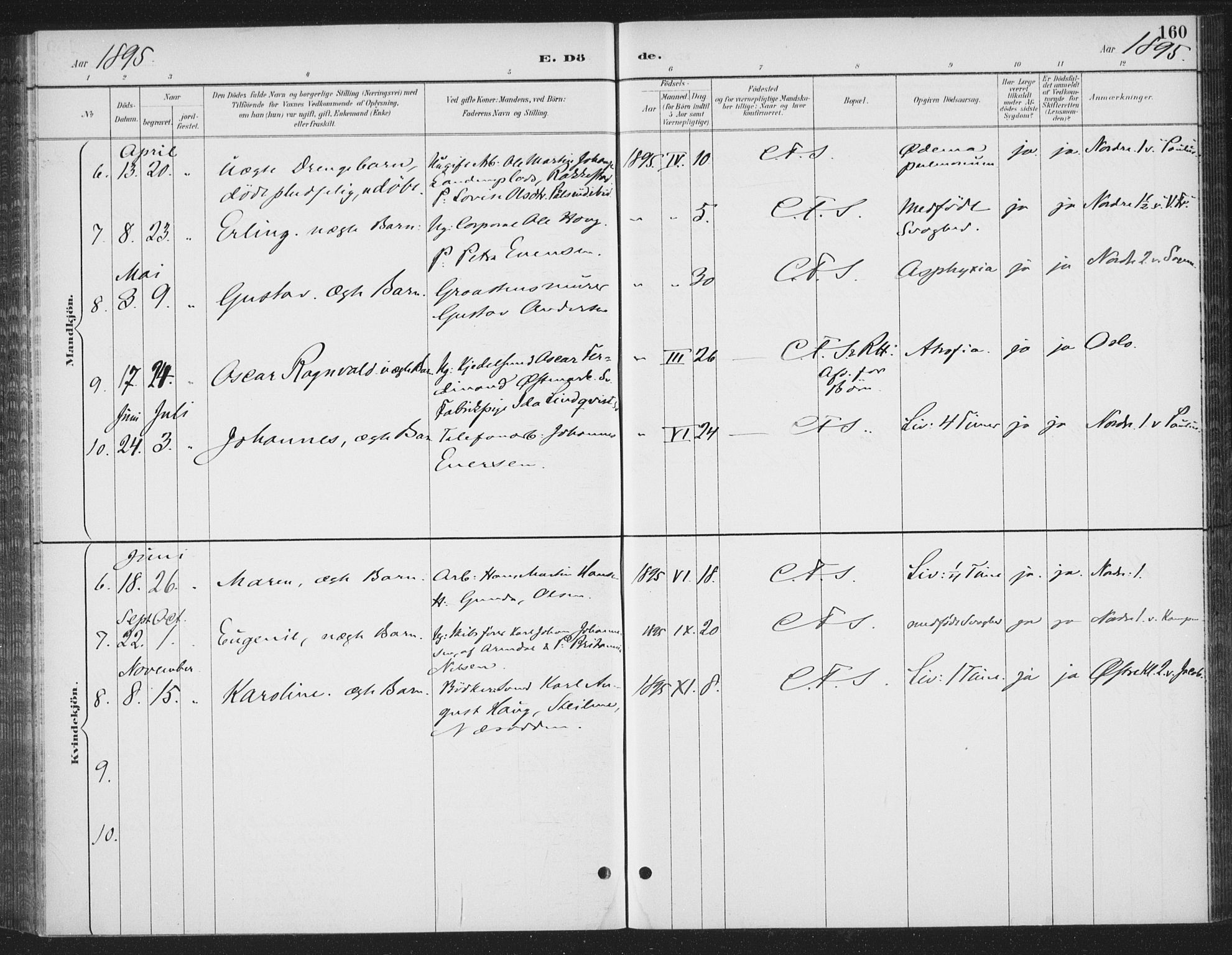 Rikshospitalet prestekontor Kirkebøker, AV/SAO-A-10309b/F/L0010: Parish register (official) no. 10, 1888-1912, p. 160