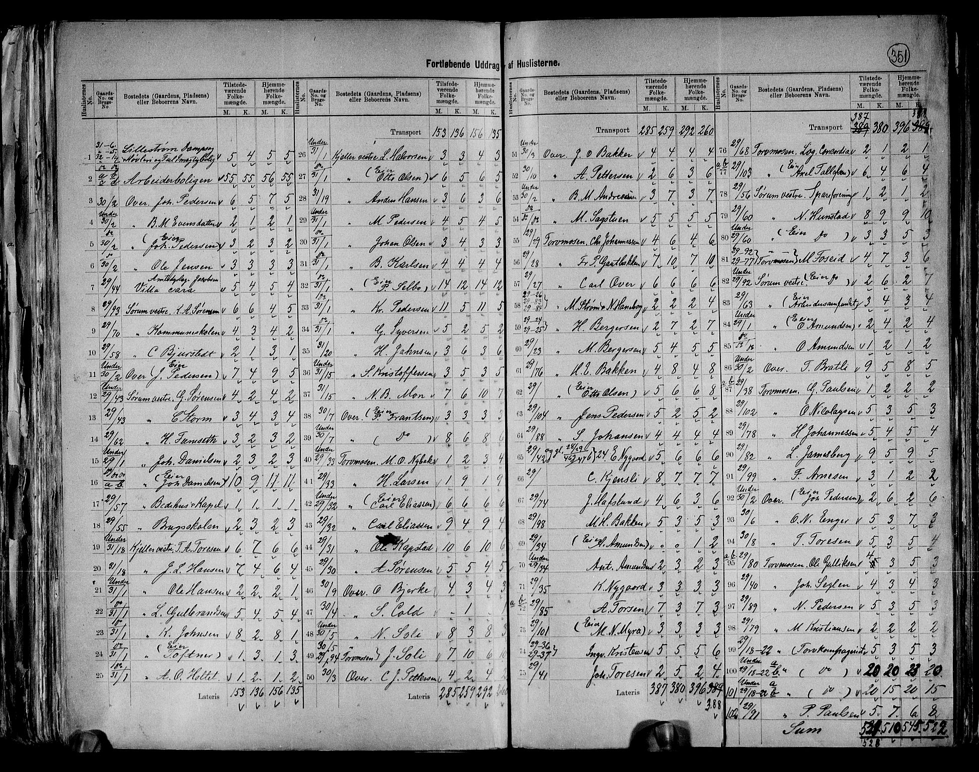 RA, 1891 census for 0231 Skedsmo, 1891, p. 19