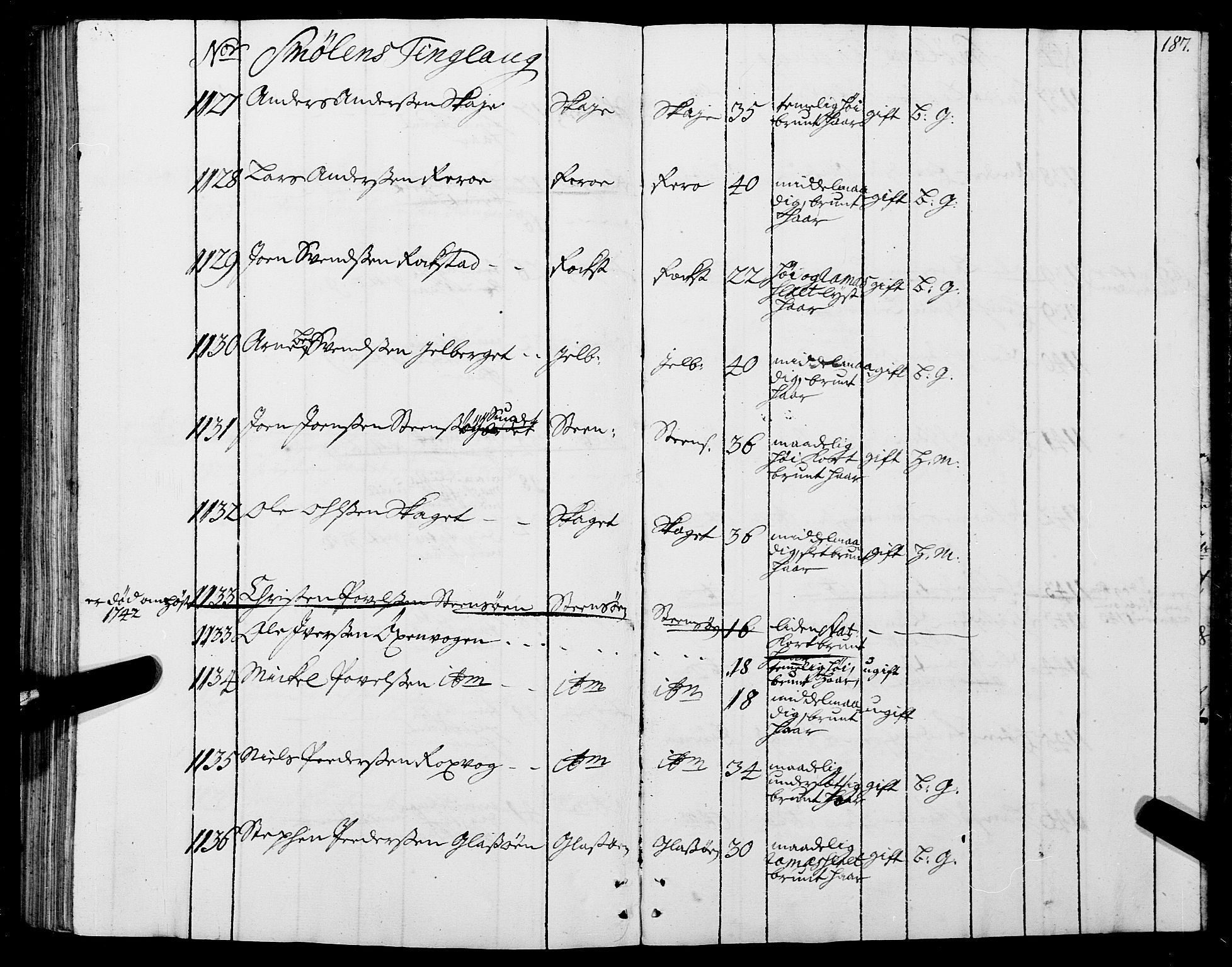 Sjøinnrulleringen - Trondhjemske distrikt, AV/SAT-A-5121/01/L0005: Ruller over sjøfolk i Trondhjem by, 1740-1743, p. 187