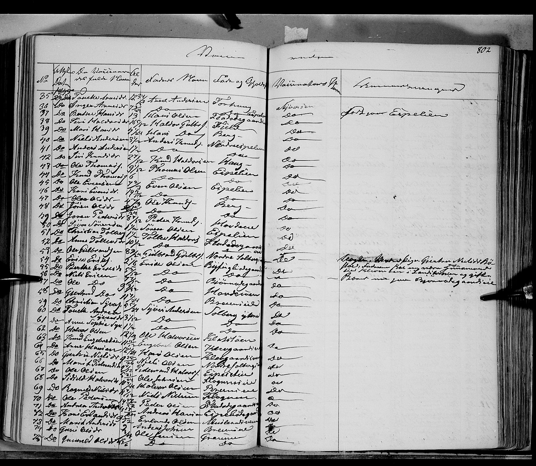 Sør-Aurdal prestekontor, AV/SAH-PREST-128/H/Ha/Haa/L0004: Parish register (official) no. 4, 1841-1849, p. 801-802