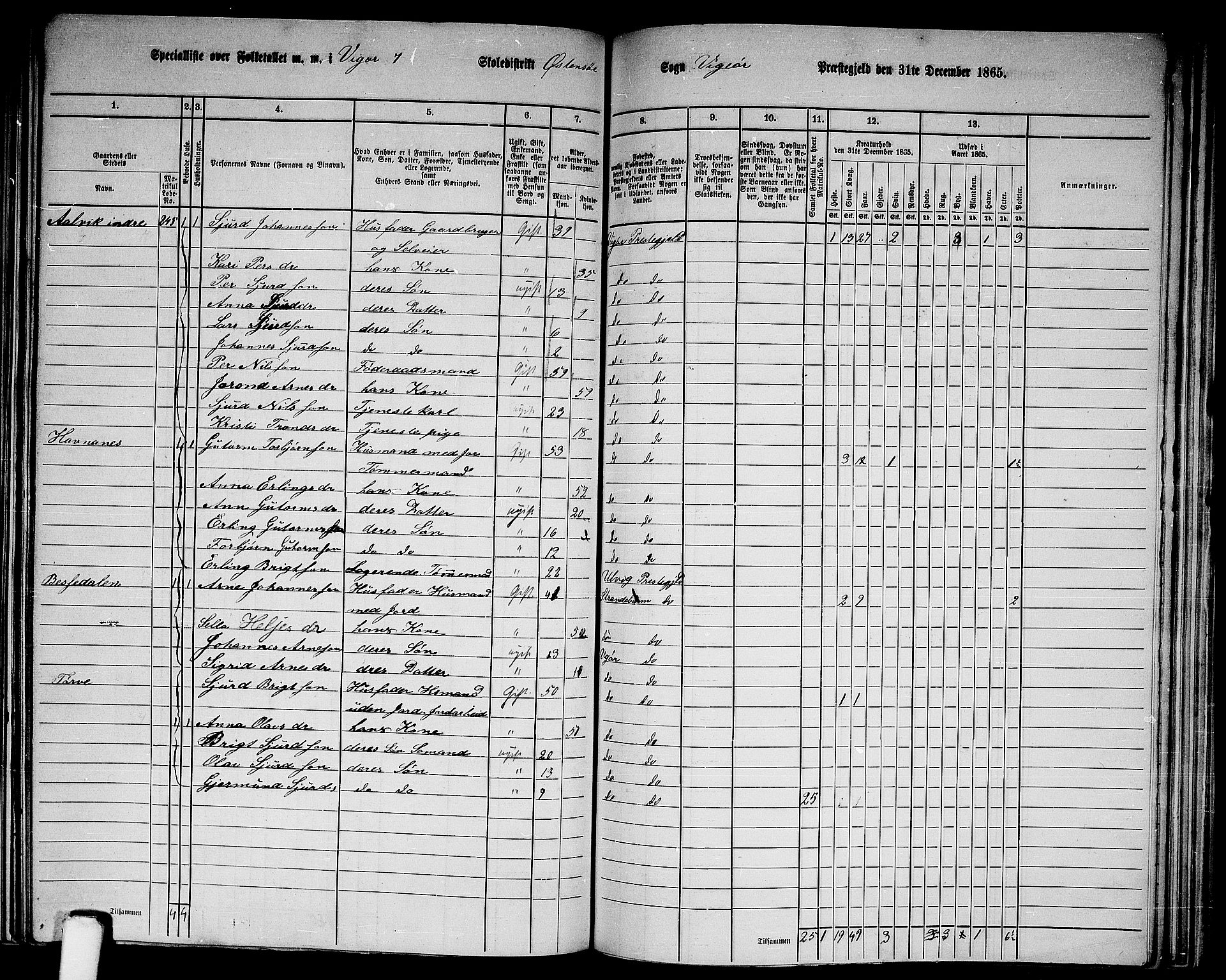 RA, 1865 census for Vikør, 1865, p. 109