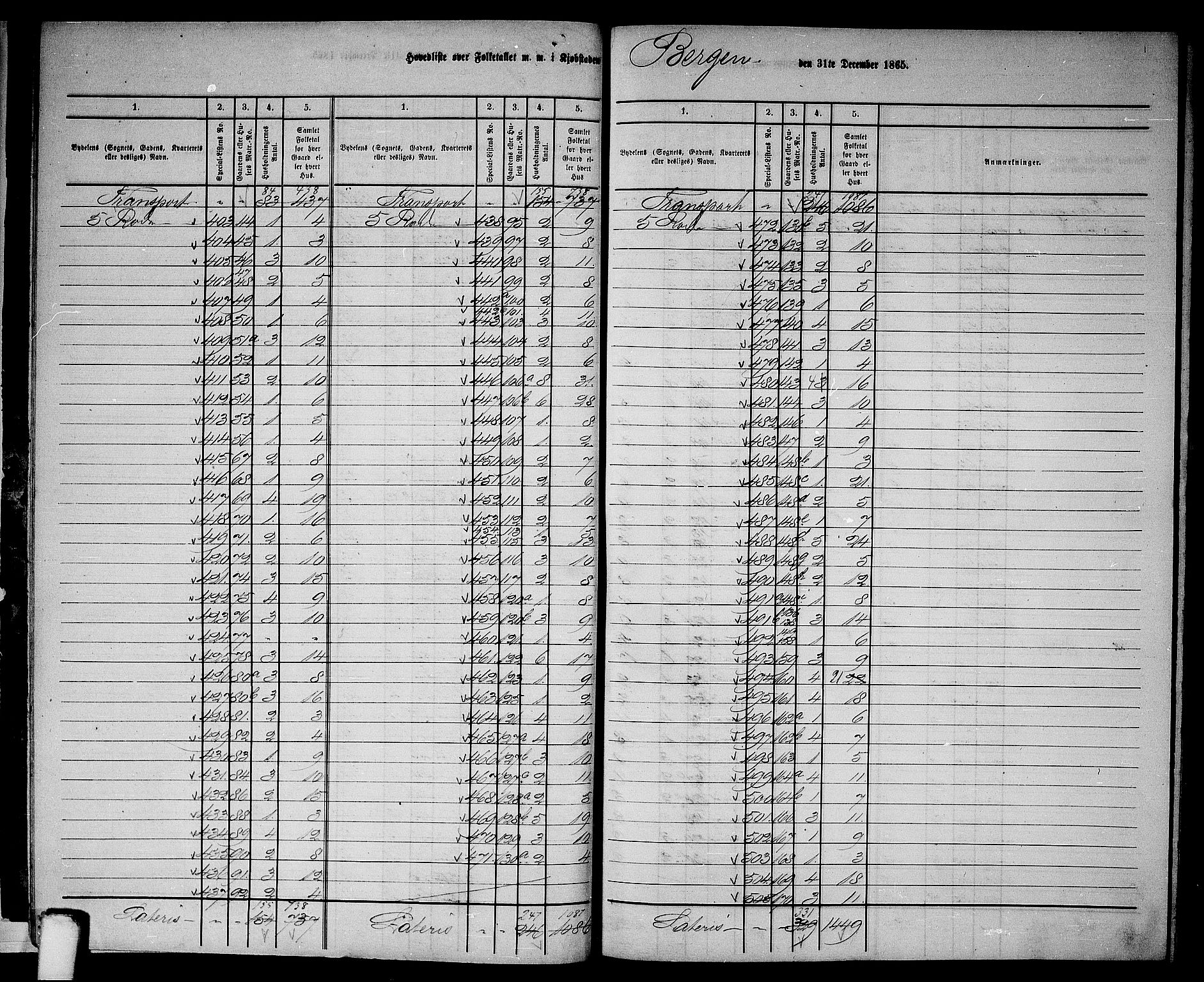 RA, 1865 census for Bergen, 1865, p. 14