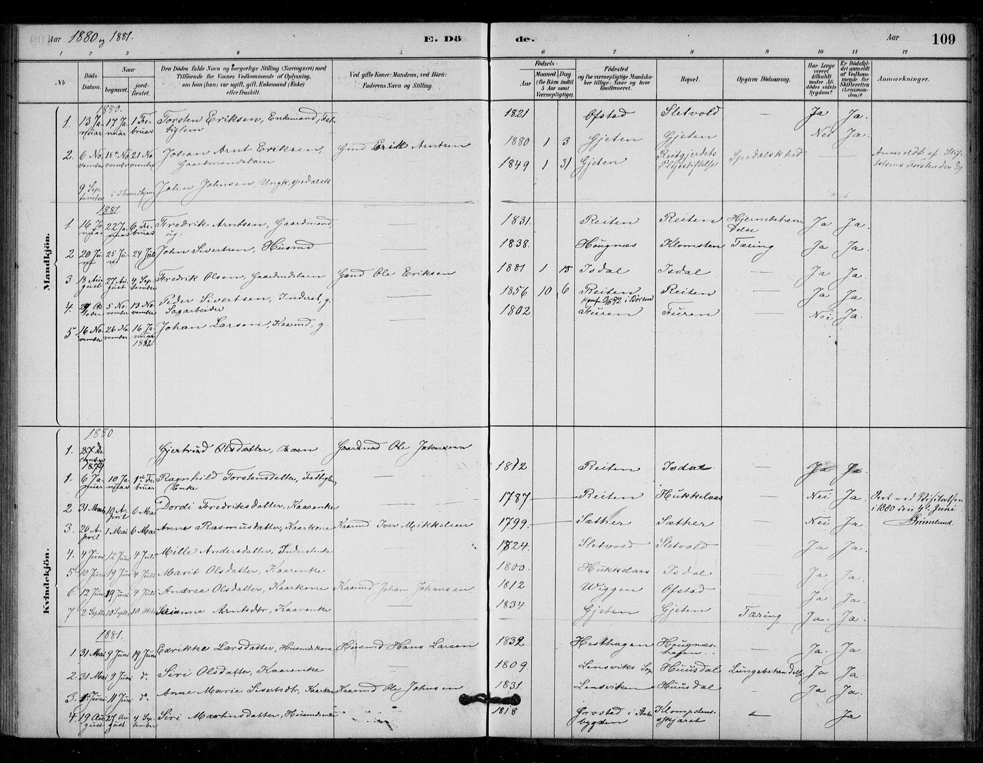 Ministerialprotokoller, klokkerbøker og fødselsregistre - Sør-Trøndelag, AV/SAT-A-1456/670/L0836: Parish register (official) no. 670A01, 1879-1904, p. 109