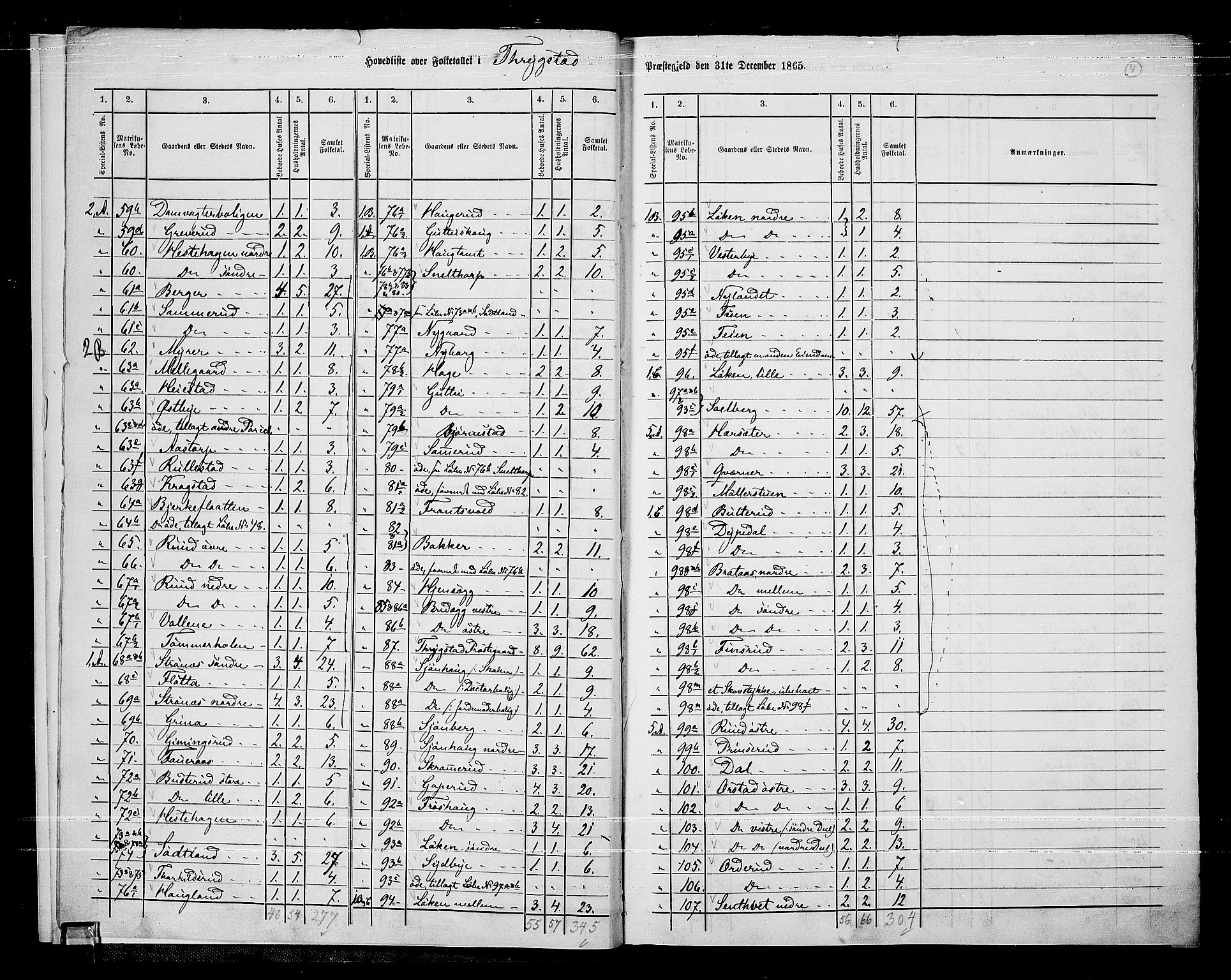 RA, 1865 census for Trøgstad, 1865, p. 8